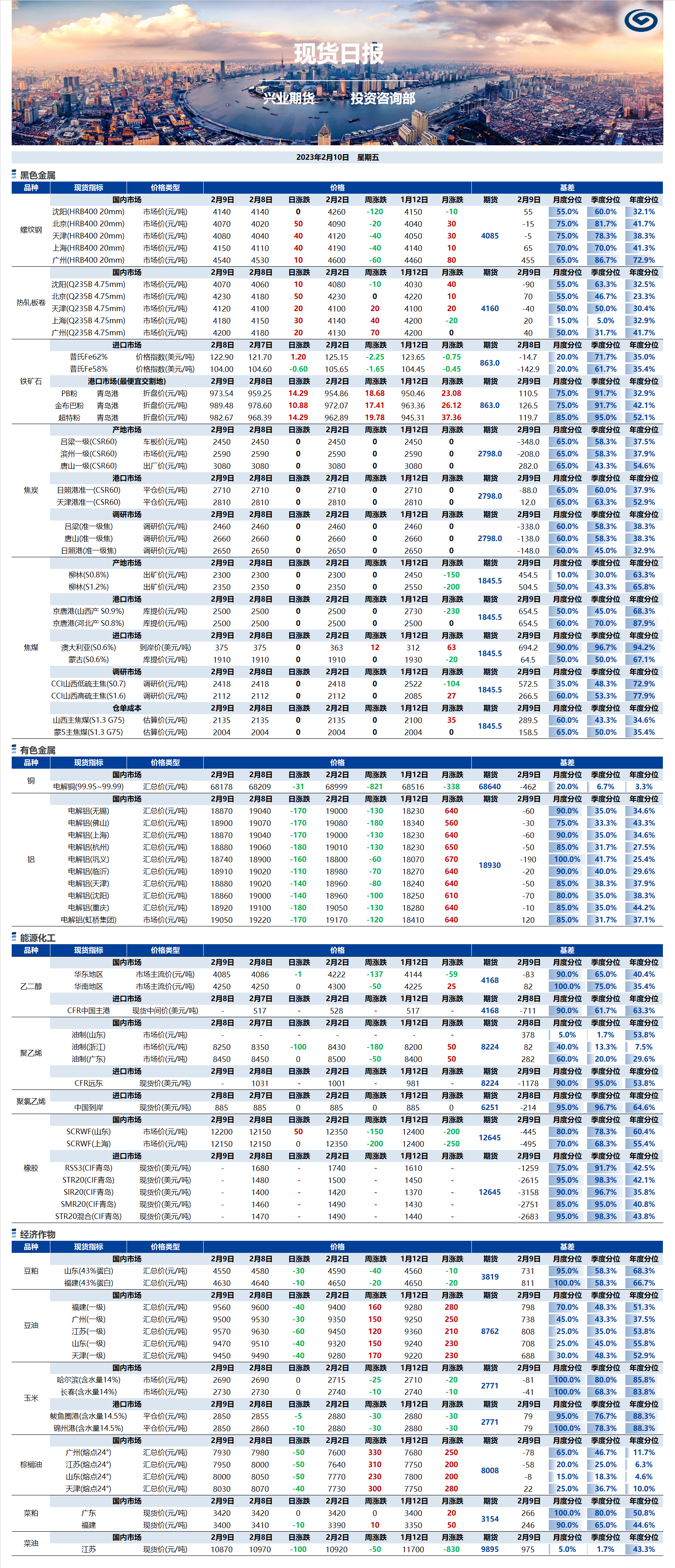 興業(yè)期貨現(xiàn)貨日?qǐng)?bào)-2023.02.10.png