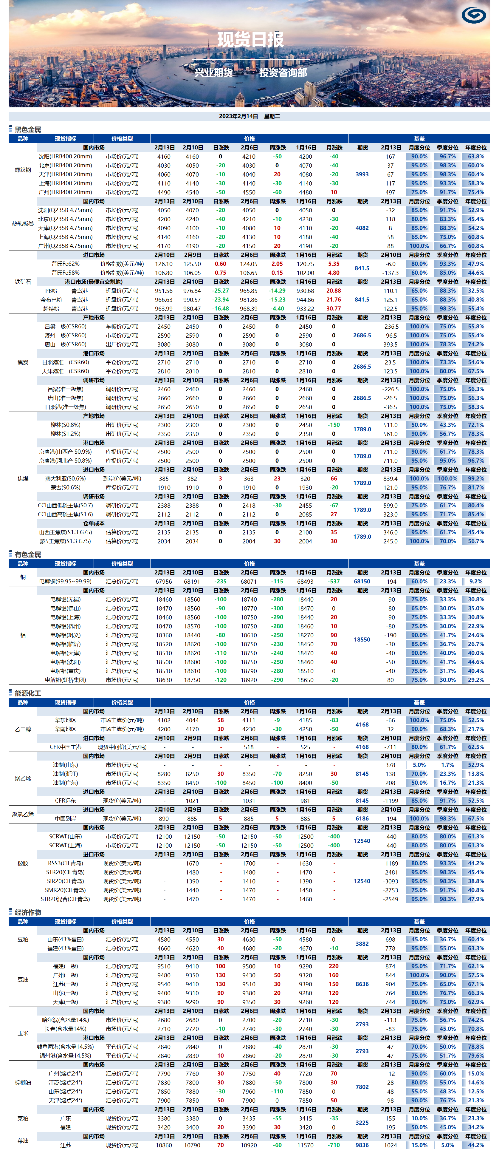 興業(yè)期貨現(xiàn)貨日報-2023.02.14.png