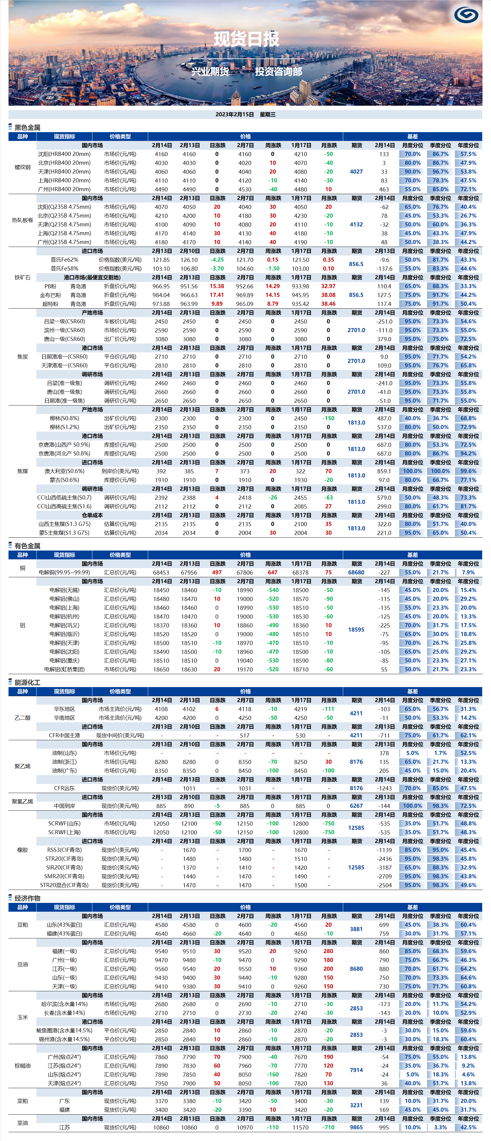 興業(yè)期貨現(xiàn)貨日報-2023.02.15.png