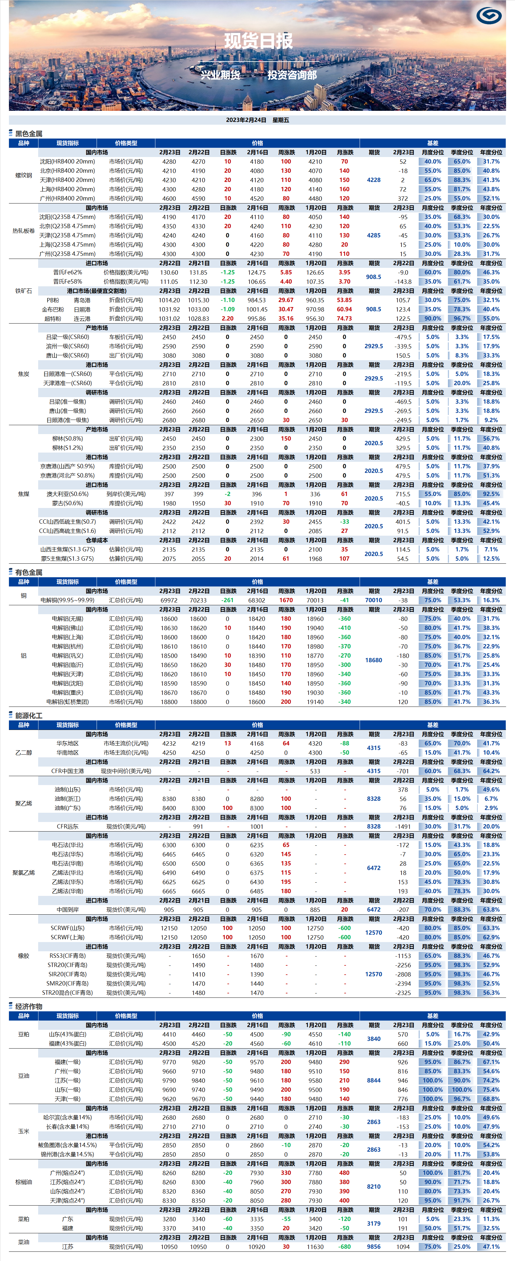 興業(yè)期貨現(xiàn)貨日報(bào)-2023.02.24.png