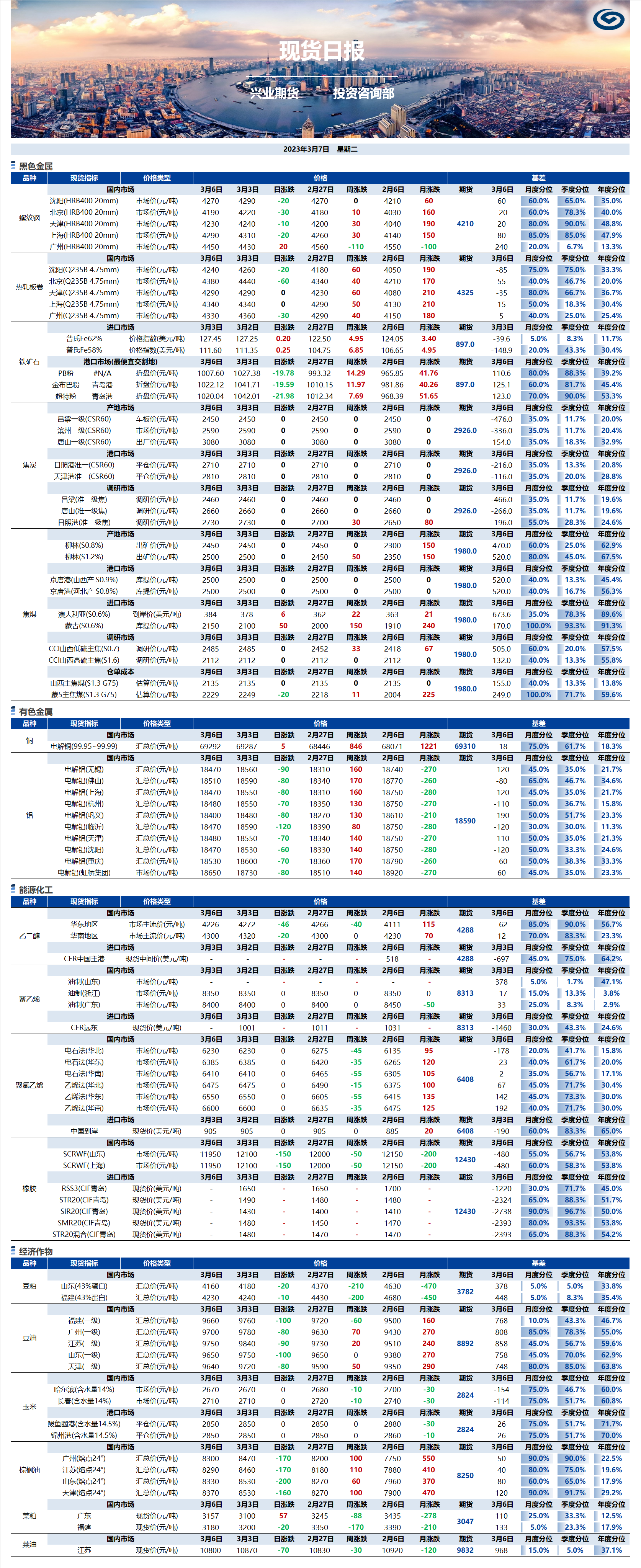 興業(yè)期貨現(xiàn)貨日?qǐng)?bào)-2023.03.07.png