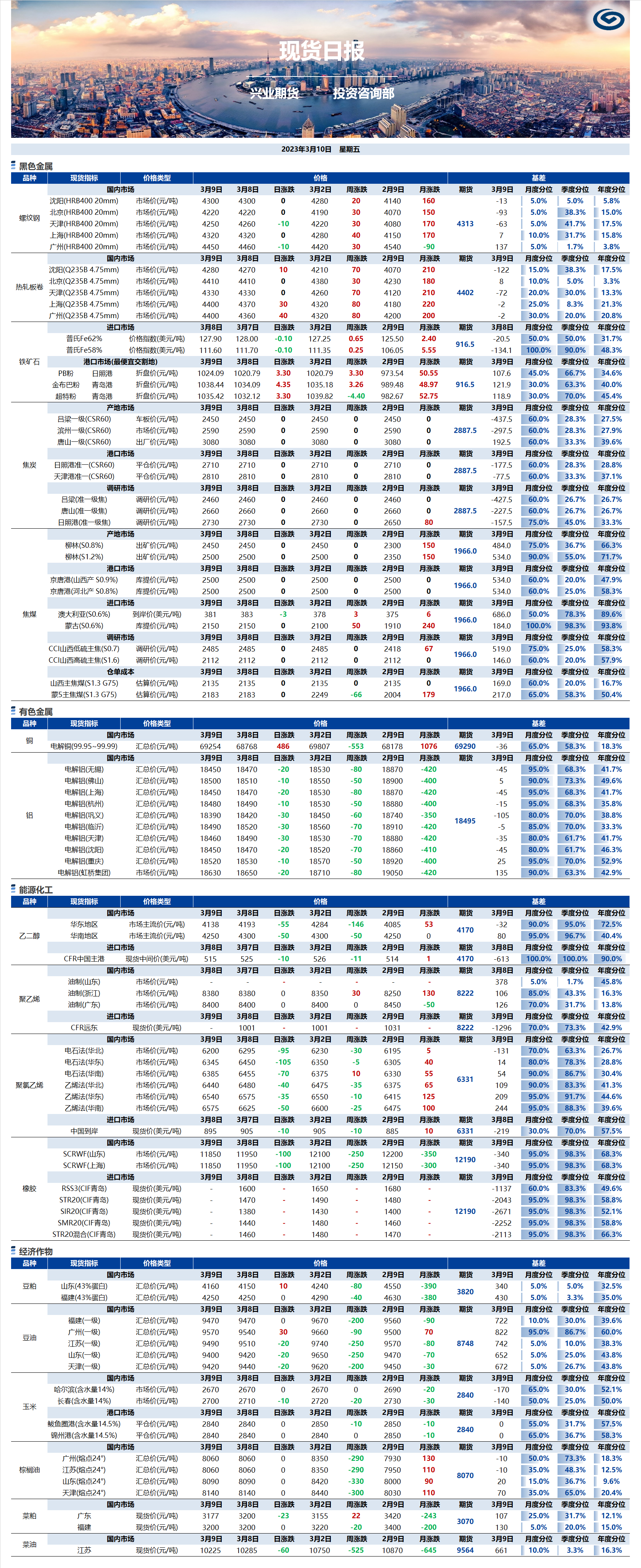 興業(yè)期貨現(xiàn)貨日?qǐng)?bào)-2023.03.10.png