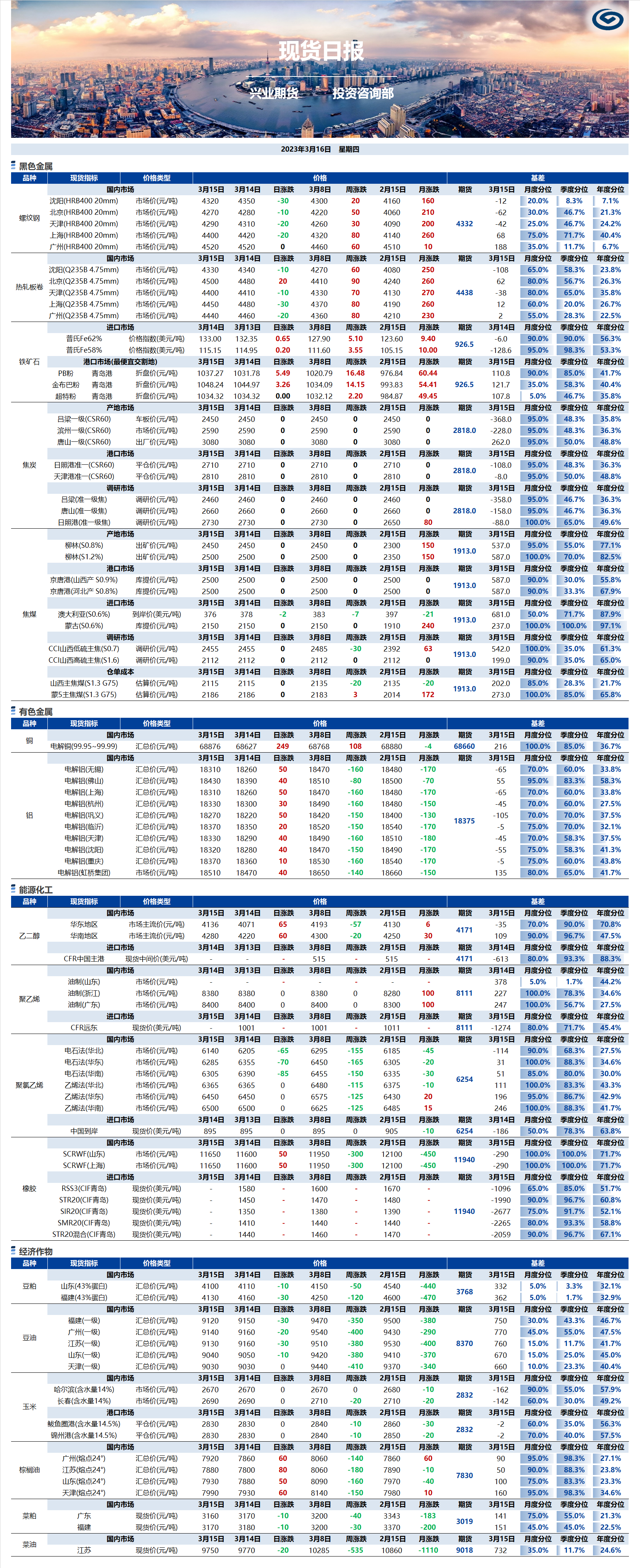 興業(yè)期貨現(xiàn)貨日?qǐng)?bào)-2023.03.16.png