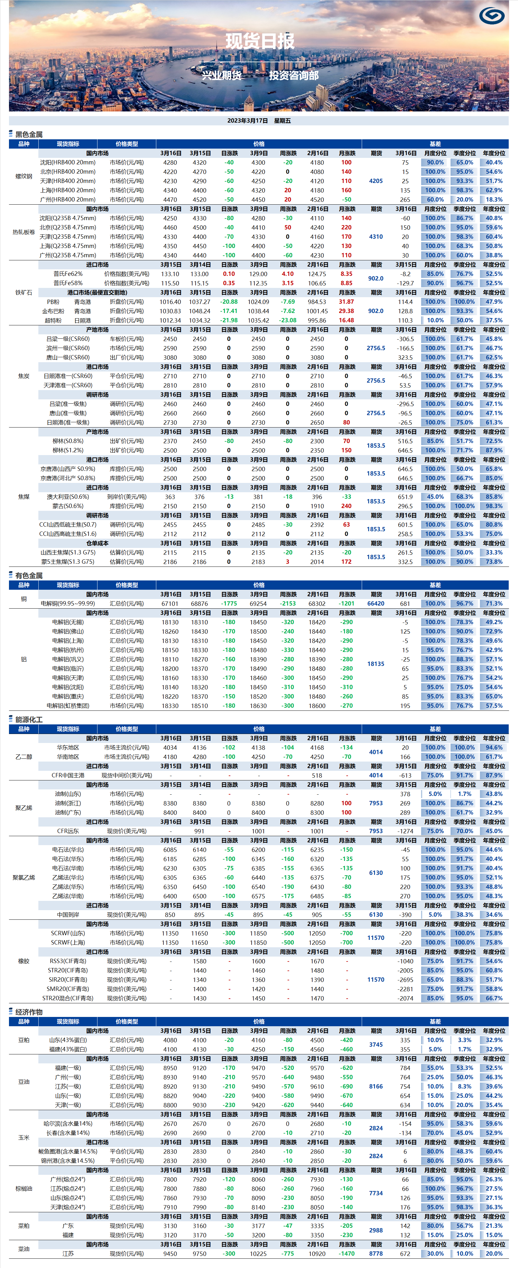 興業(yè)期貨現貨日報-2023.03.17.png