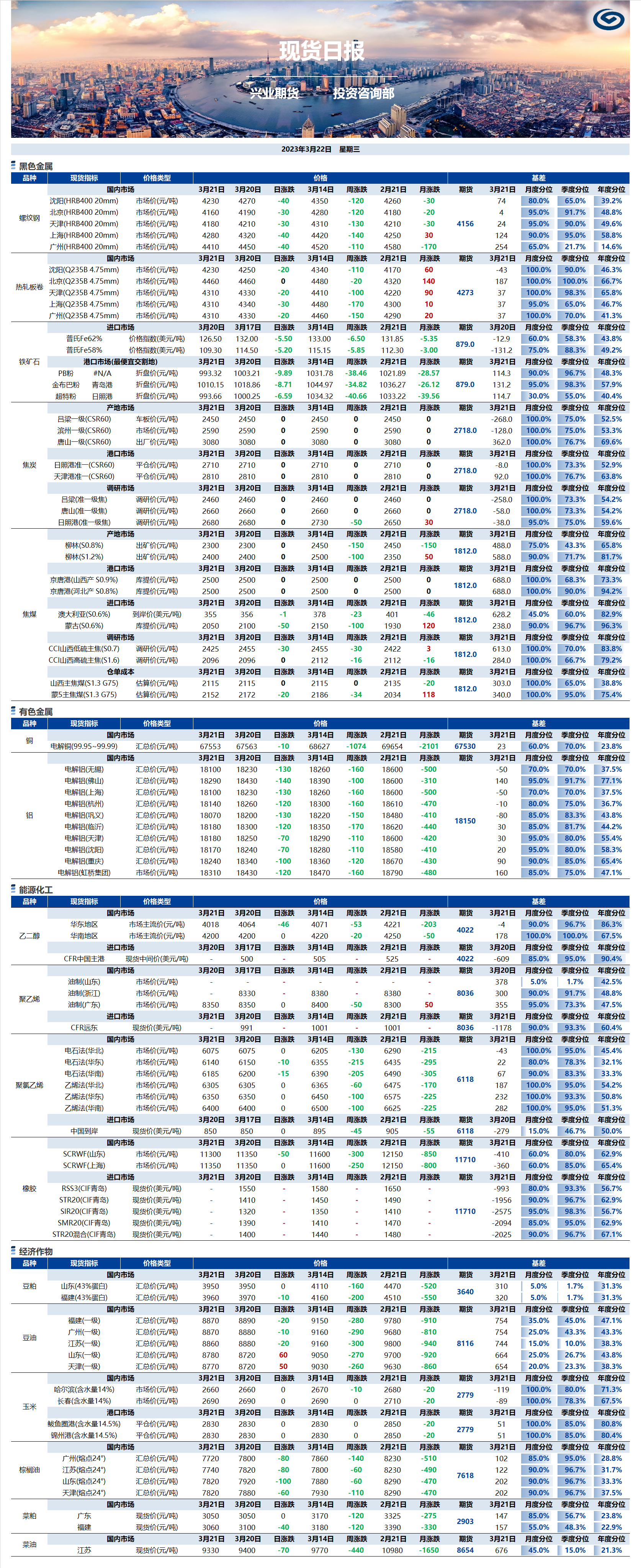 興業(yè)期貨現(xiàn)貨日報-2023.03.22.png