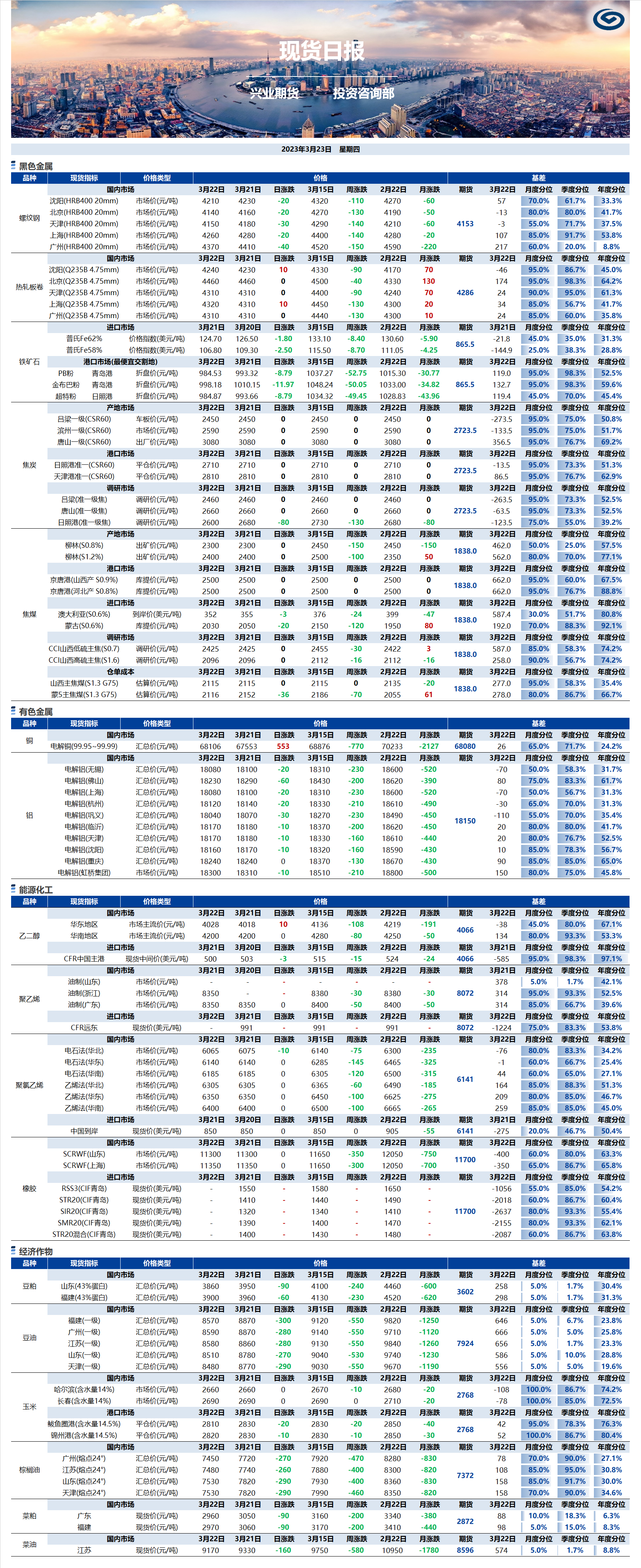 興業(yè)期貨現(xiàn)貨日報-2023.03.23.png