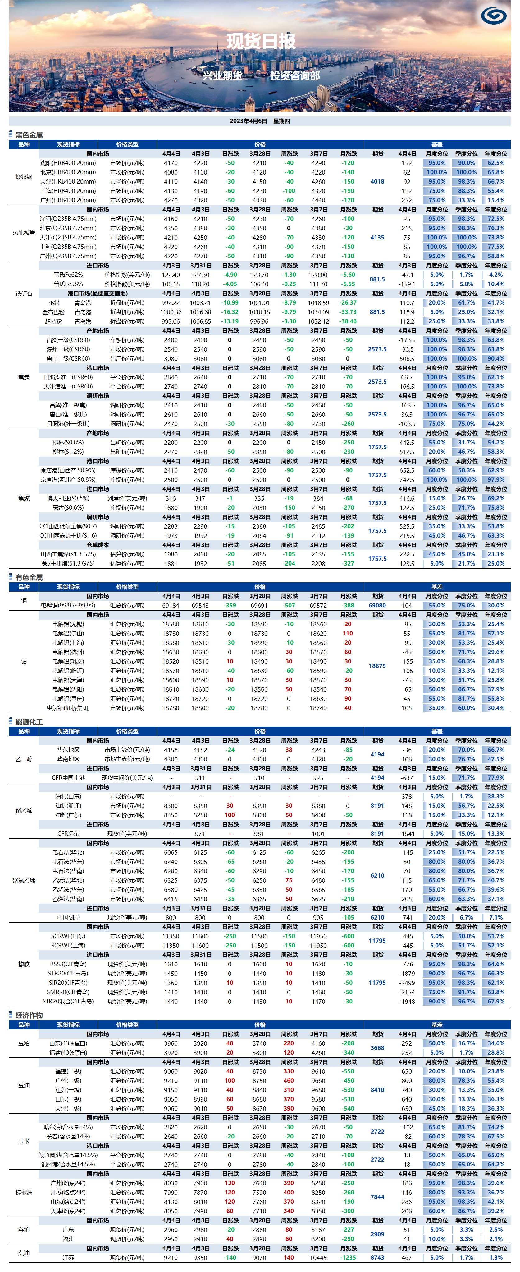 興業(yè)期貨現(xiàn)貨日?qǐng)?bào)-2023.04.06.png