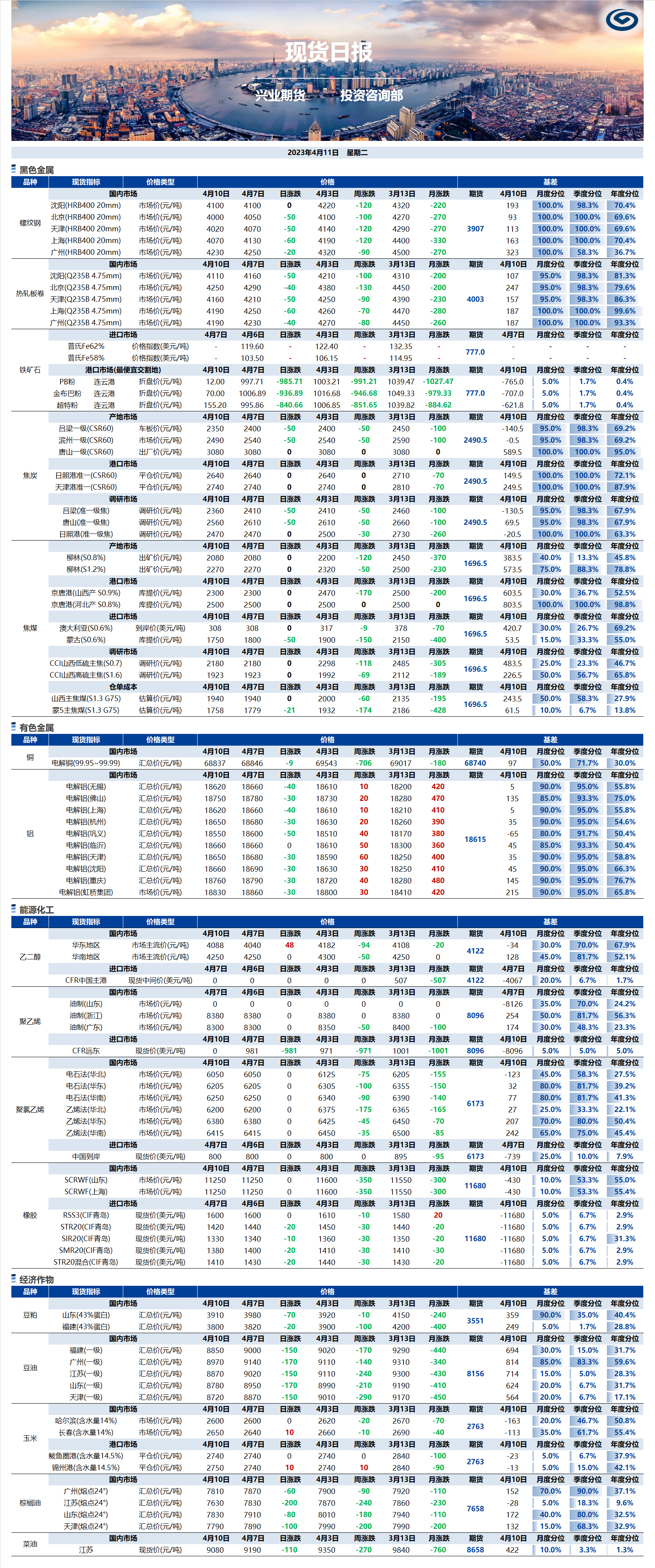 興業(yè)期貨現(xiàn)貨日報(bào)-2023.04.11.png