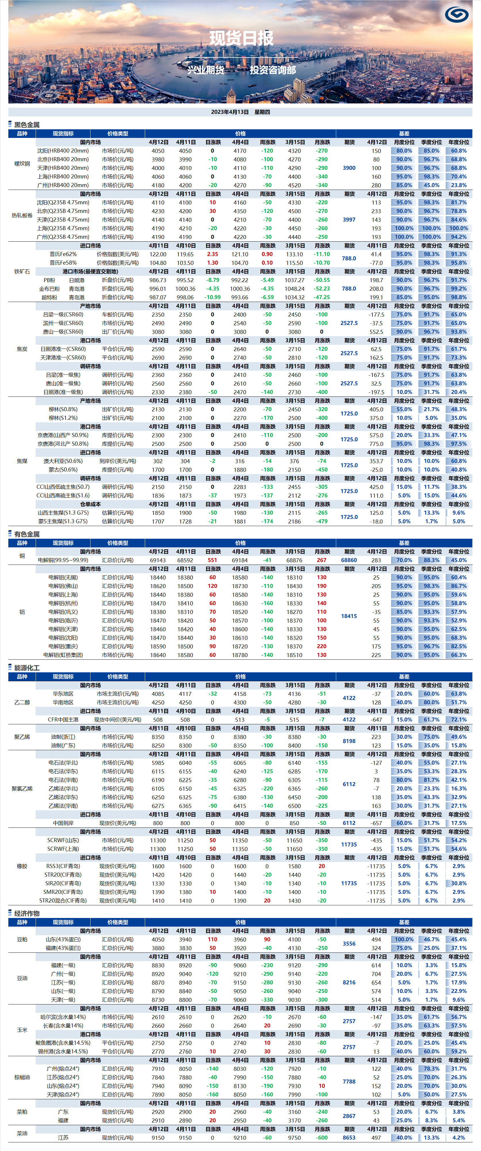 興業(yè)期貨現(xiàn)貨日報-2023.04.13.png