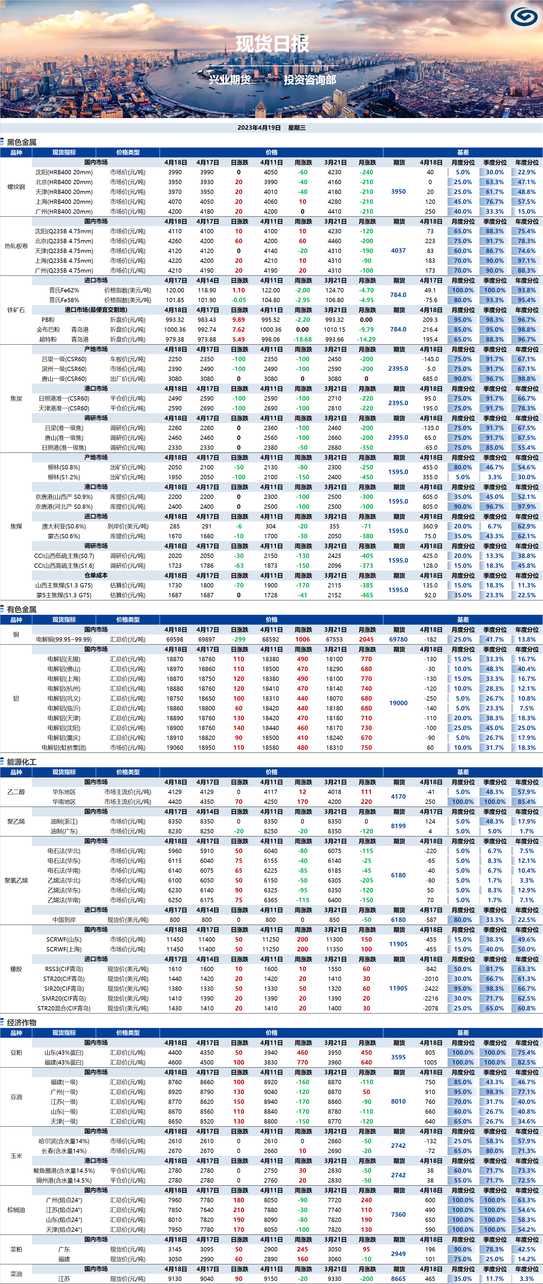 興業(yè)期貨現(xiàn)貨日報(bào)-2023.04.19.png