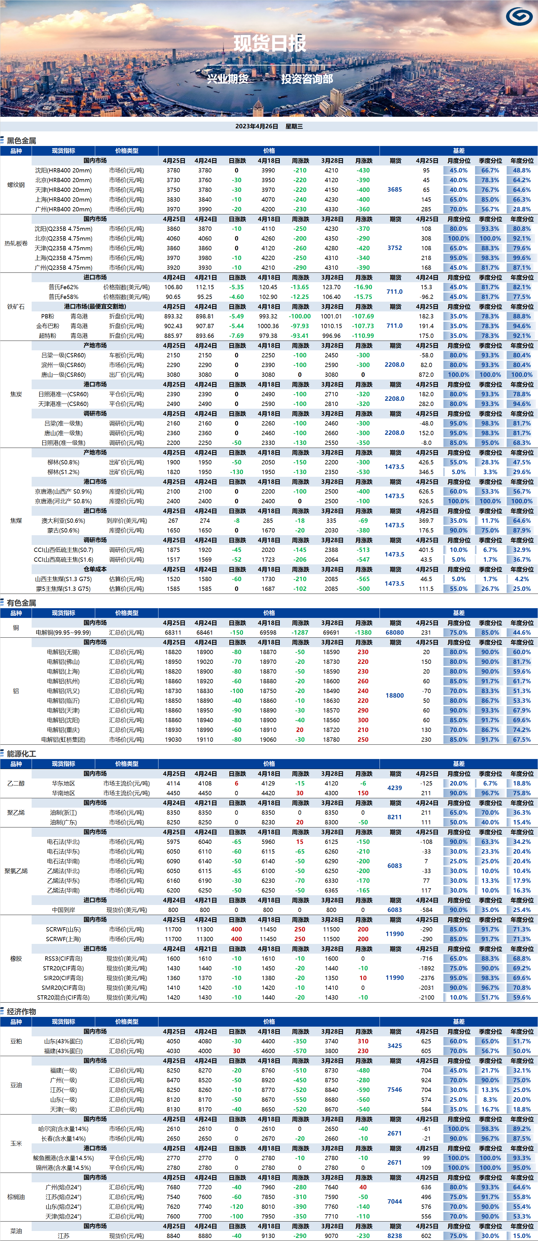 興業(yè)期貨現(xiàn)貨日?qǐng)?bào)-2023.04.26.png