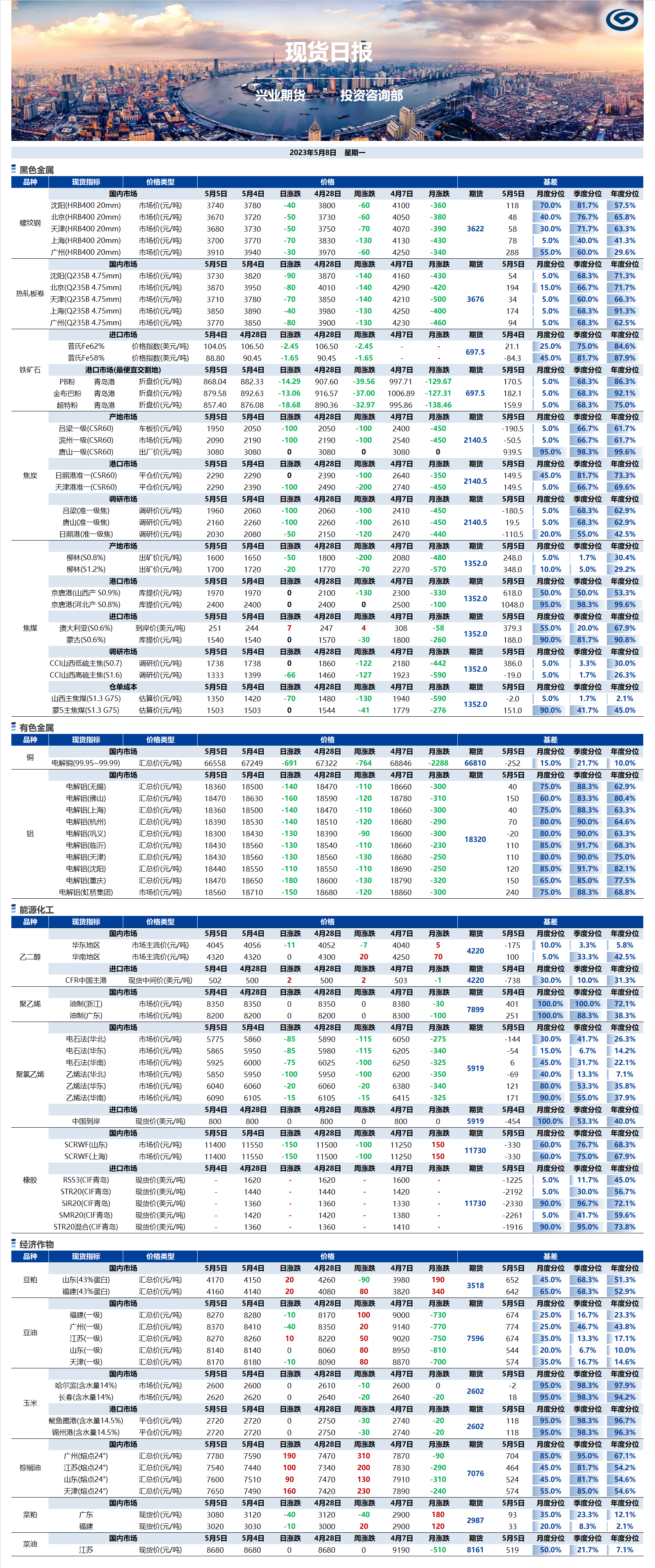 興業(yè)期貨現貨日報-2023.05.08.png