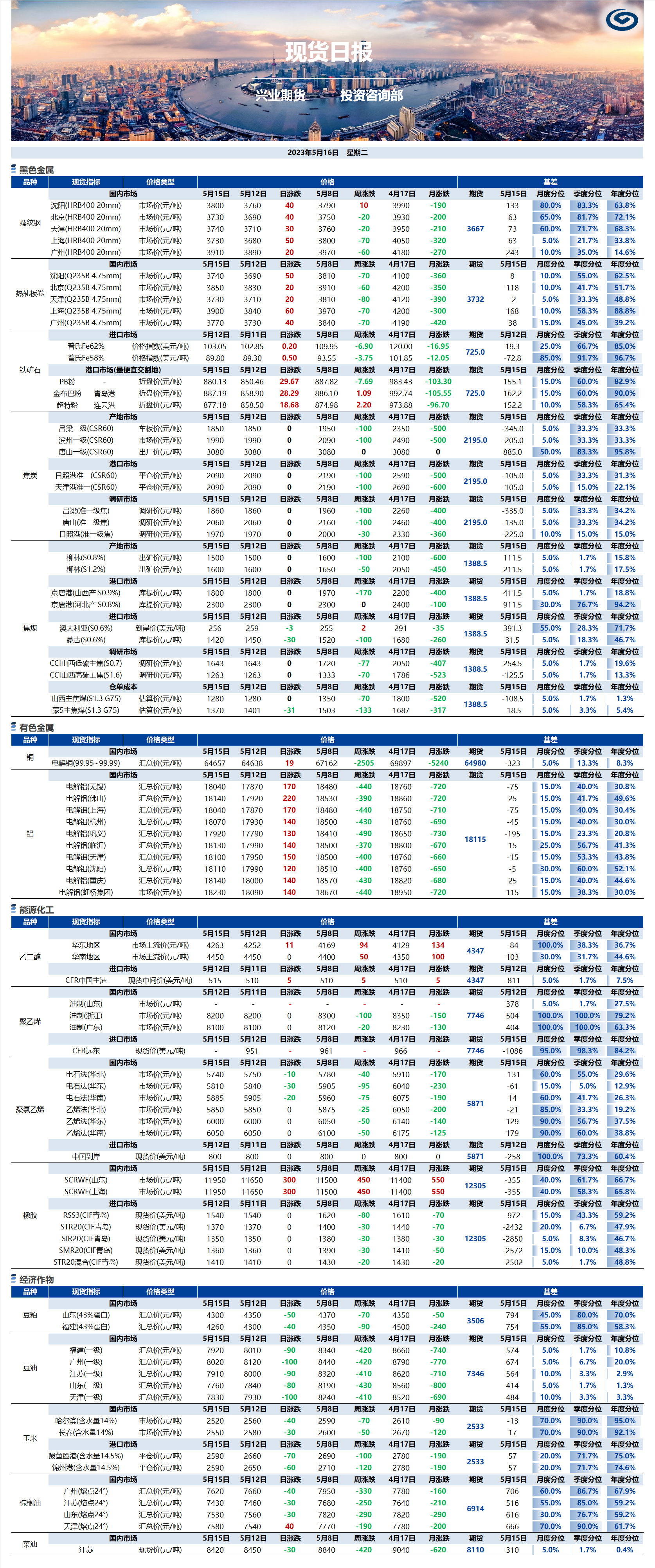 興業(yè)期貨現貨日報-2023.05.16.png