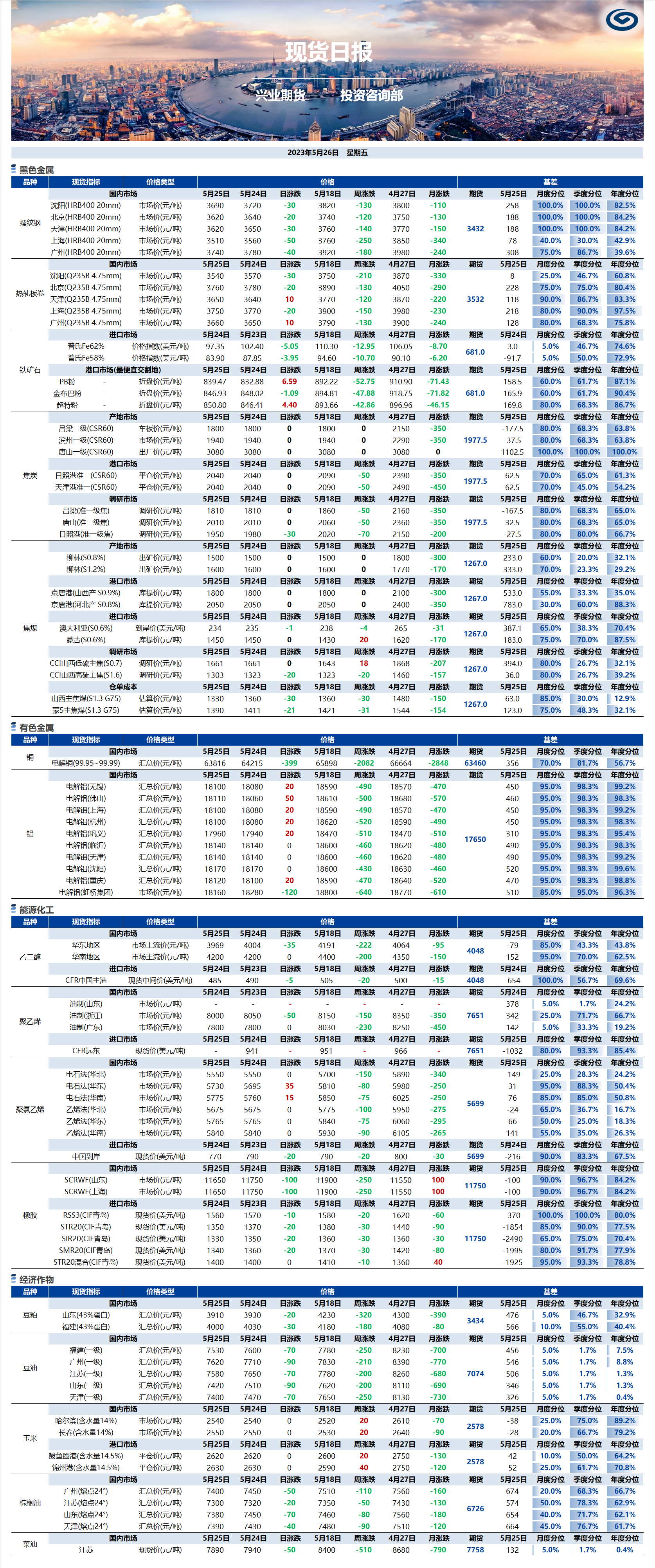 興業(yè)期貨現(xiàn)貨日?qǐng)?bào)-2023.05.26.png