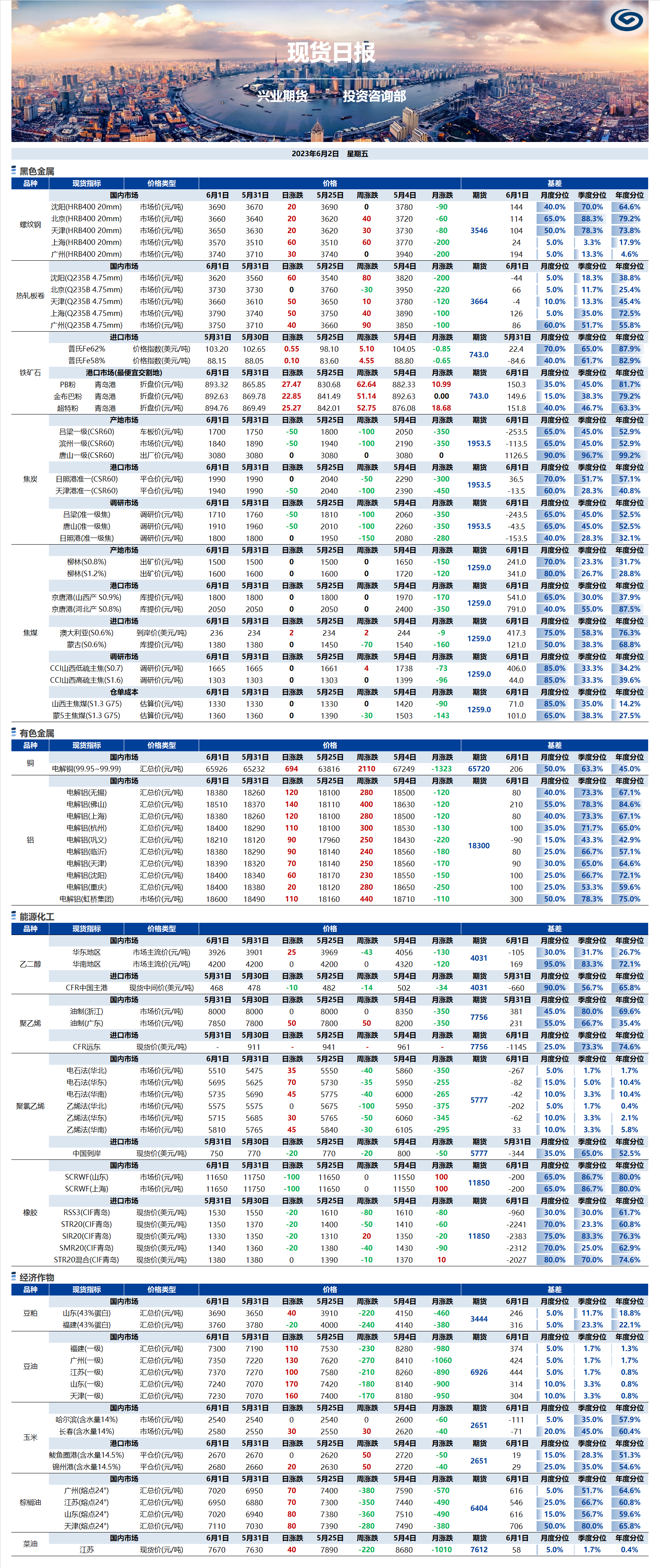 興業(yè)期貨現(xiàn)貨日?qǐng)?bào)-2023.06.02.png