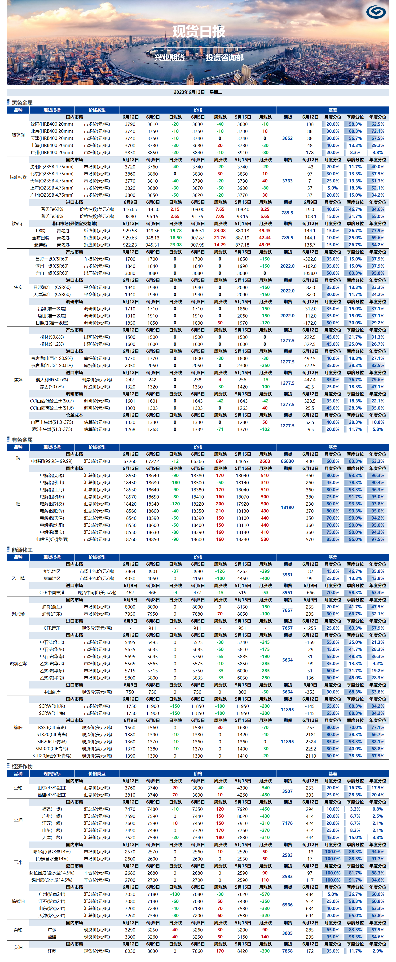 興業(yè)期貨現(xiàn)貨日?qǐng)?bào)-2023.06.13.png