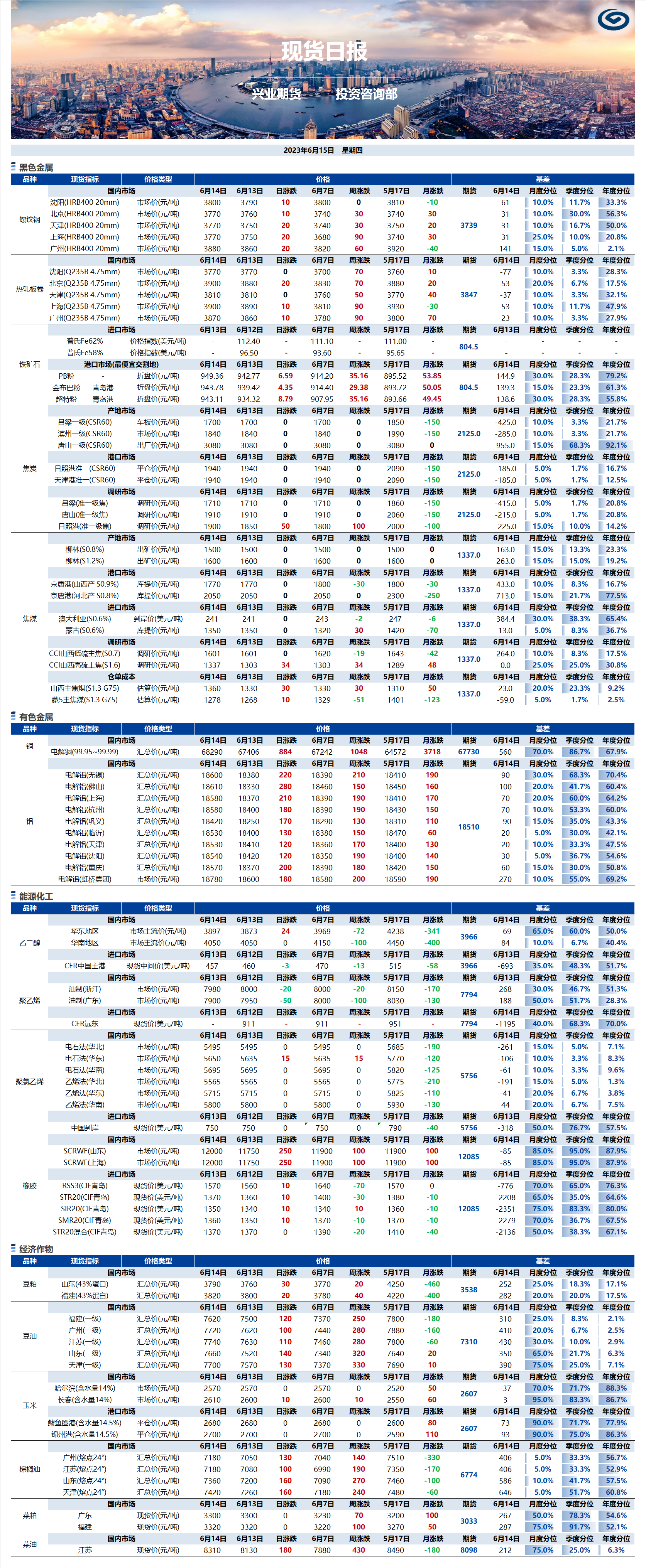 興業(yè)期貨現(xiàn)貨日報-2023.06.15.png