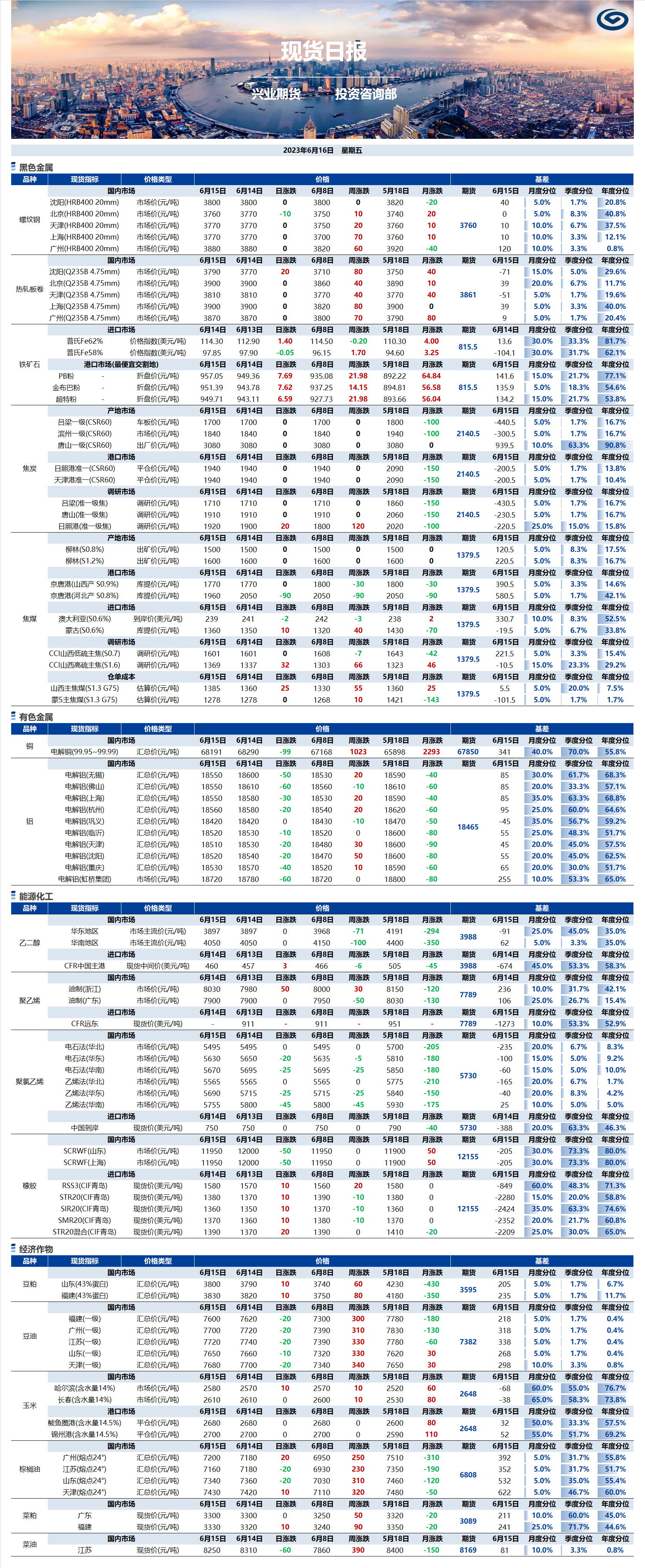 興業(yè)期貨現(xiàn)貨日報-2023.06.16.png