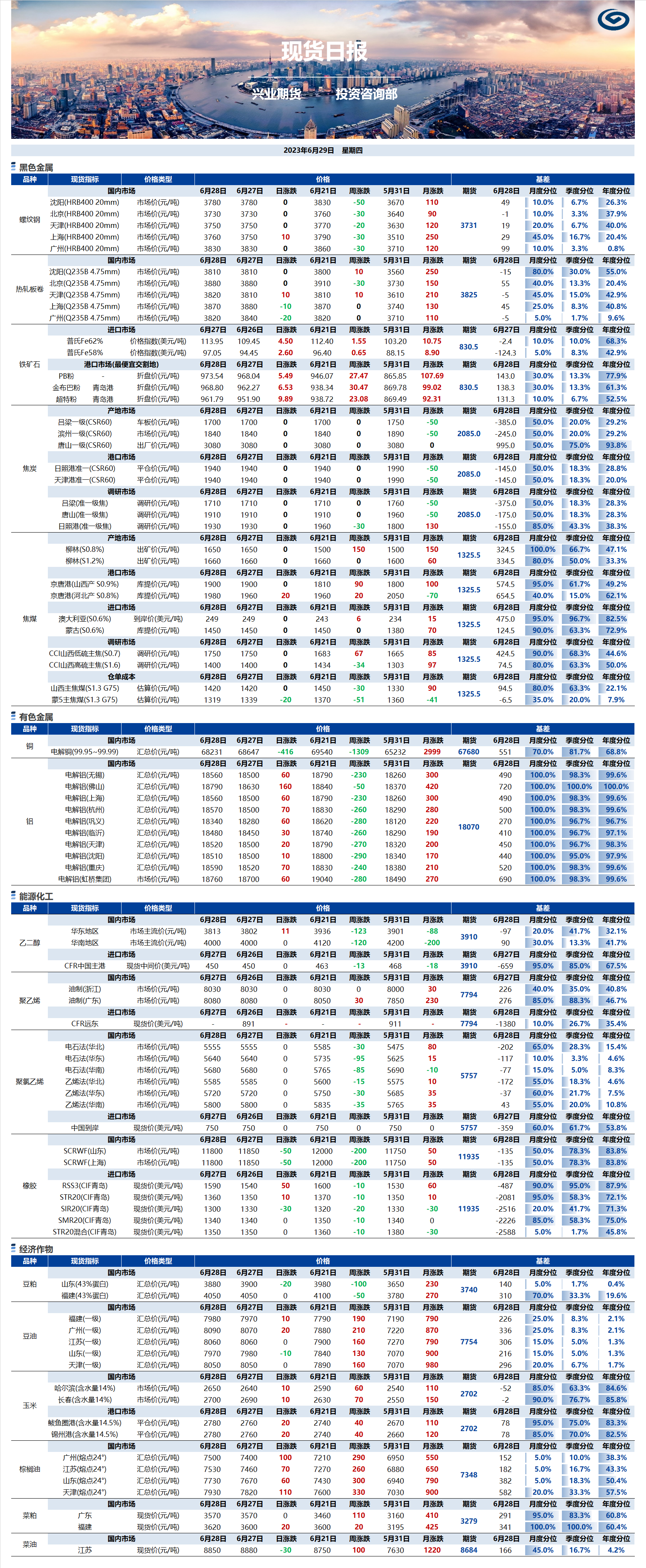 興業(yè)期貨現(xiàn)貨日?qǐng)?bào)-2023.06.29.png