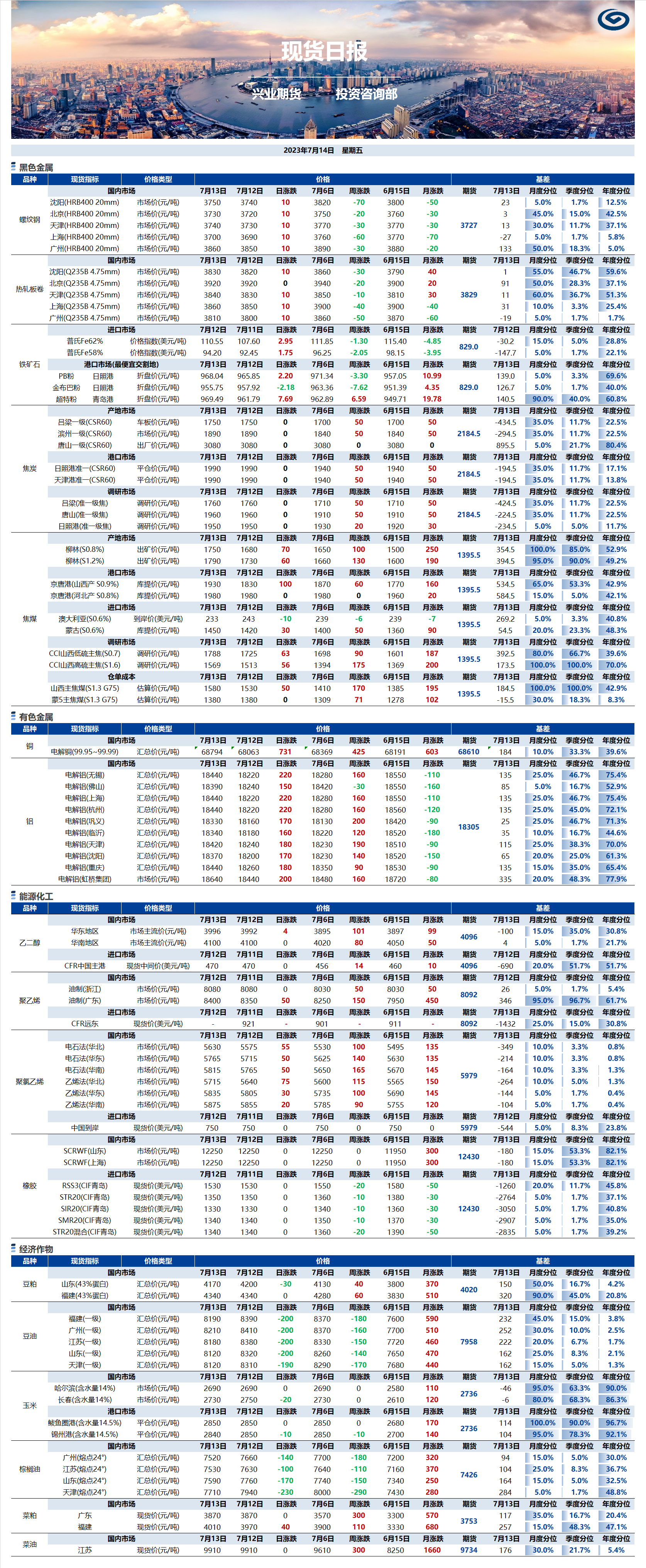 興業(yè)期貨現(xiàn)貨日報(bào)-2023.07.14.png