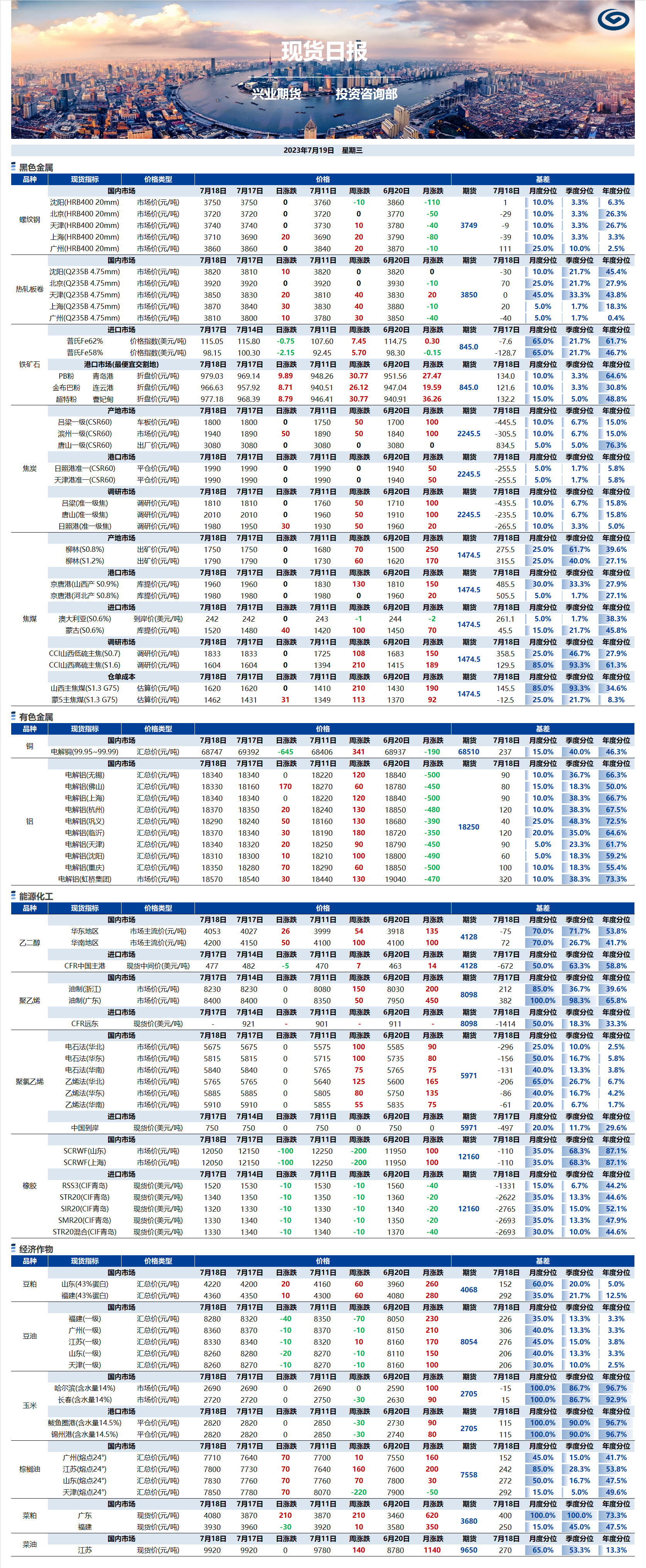 興業(yè)期貨現(xiàn)貨日?qǐng)?bào)-2023.07.19.png