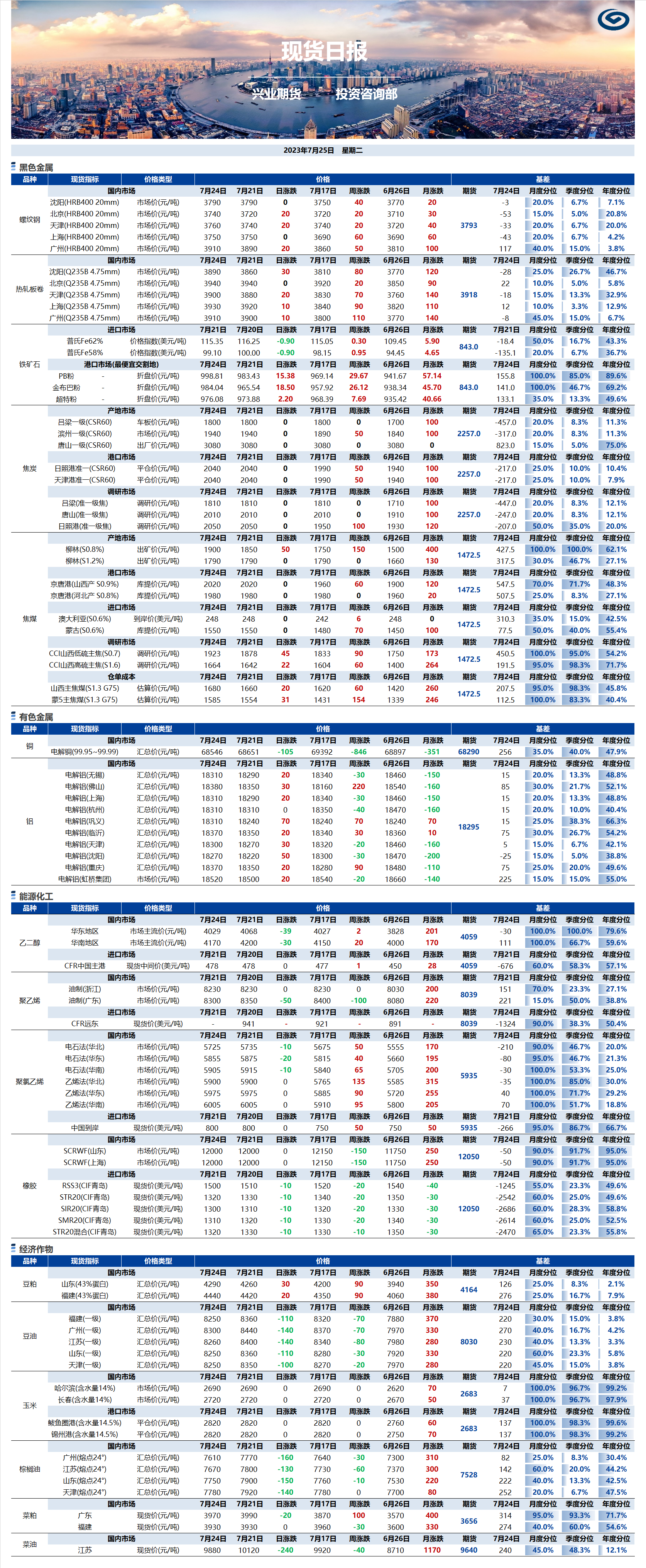 興業(yè)期貨現(xiàn)貨日?qǐng)?bào)-2023.07.25.png