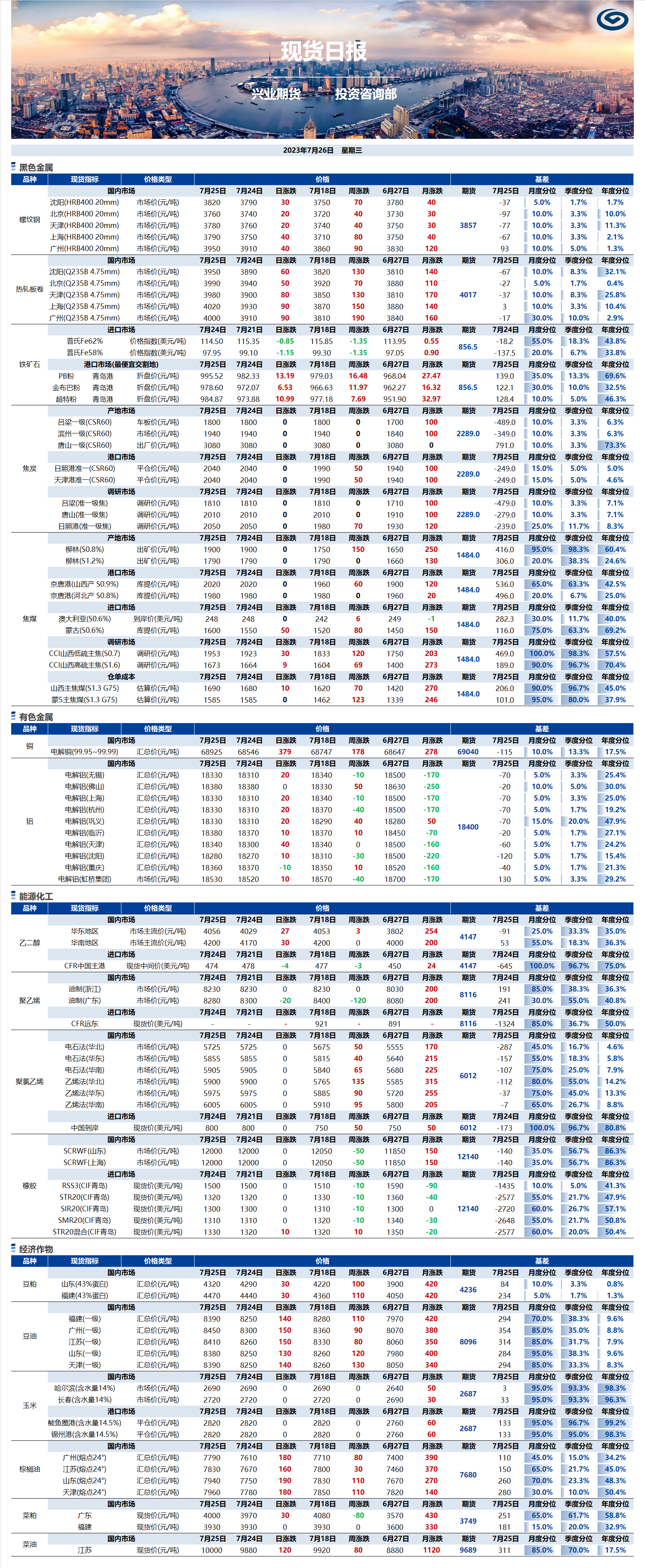 興業(yè)期貨現(xiàn)貨日?qǐng)?bào)-2023.07.26.png