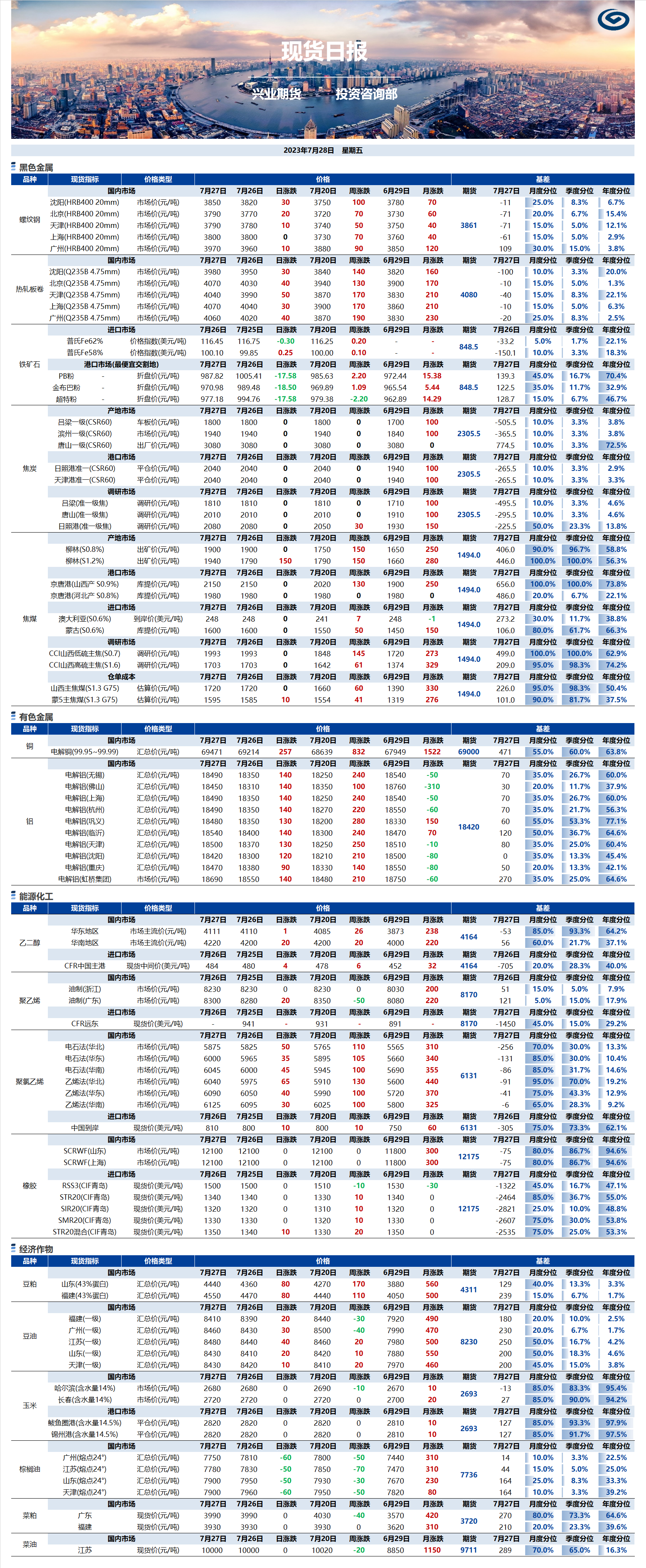 興業(yè)期貨現(xiàn)貨日報-2023.07.28.png