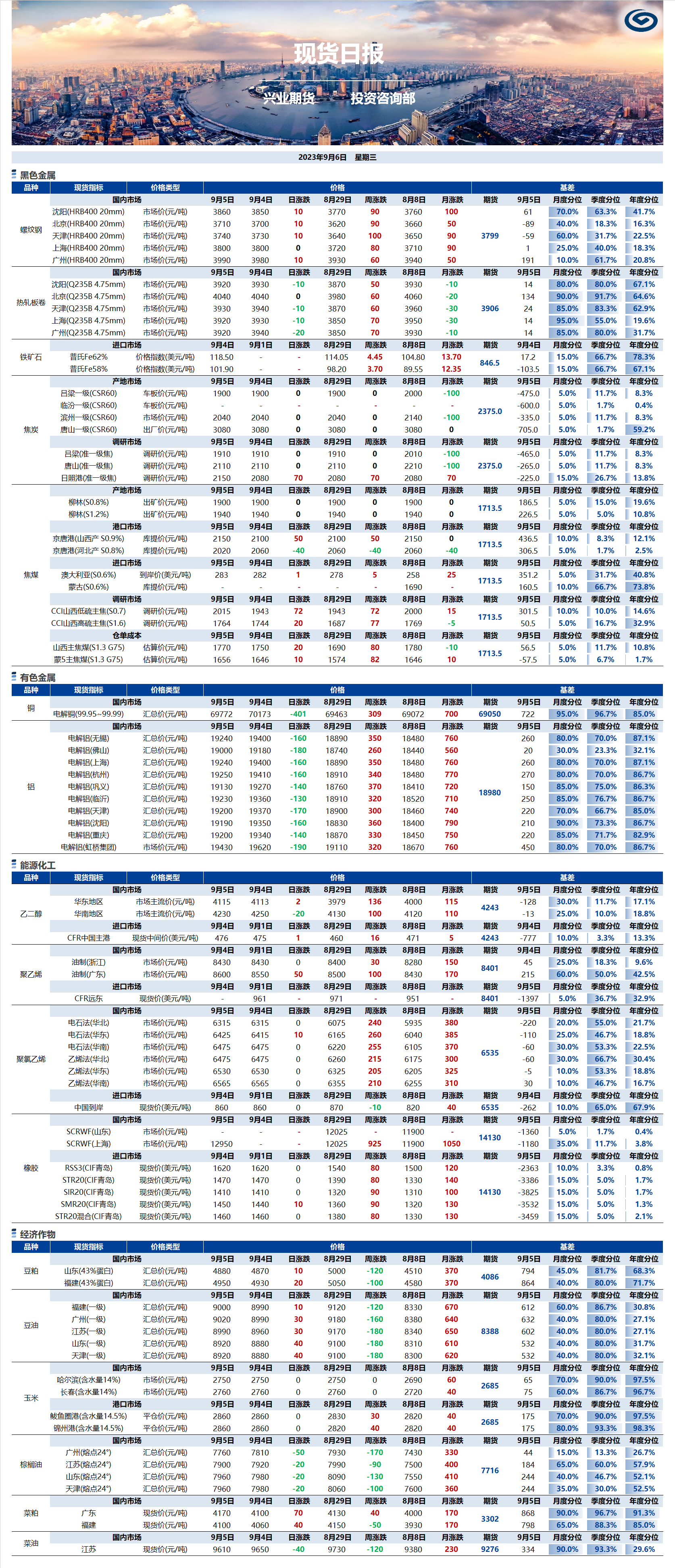 興業(yè)期貨現貨日報-2023.09.06.png