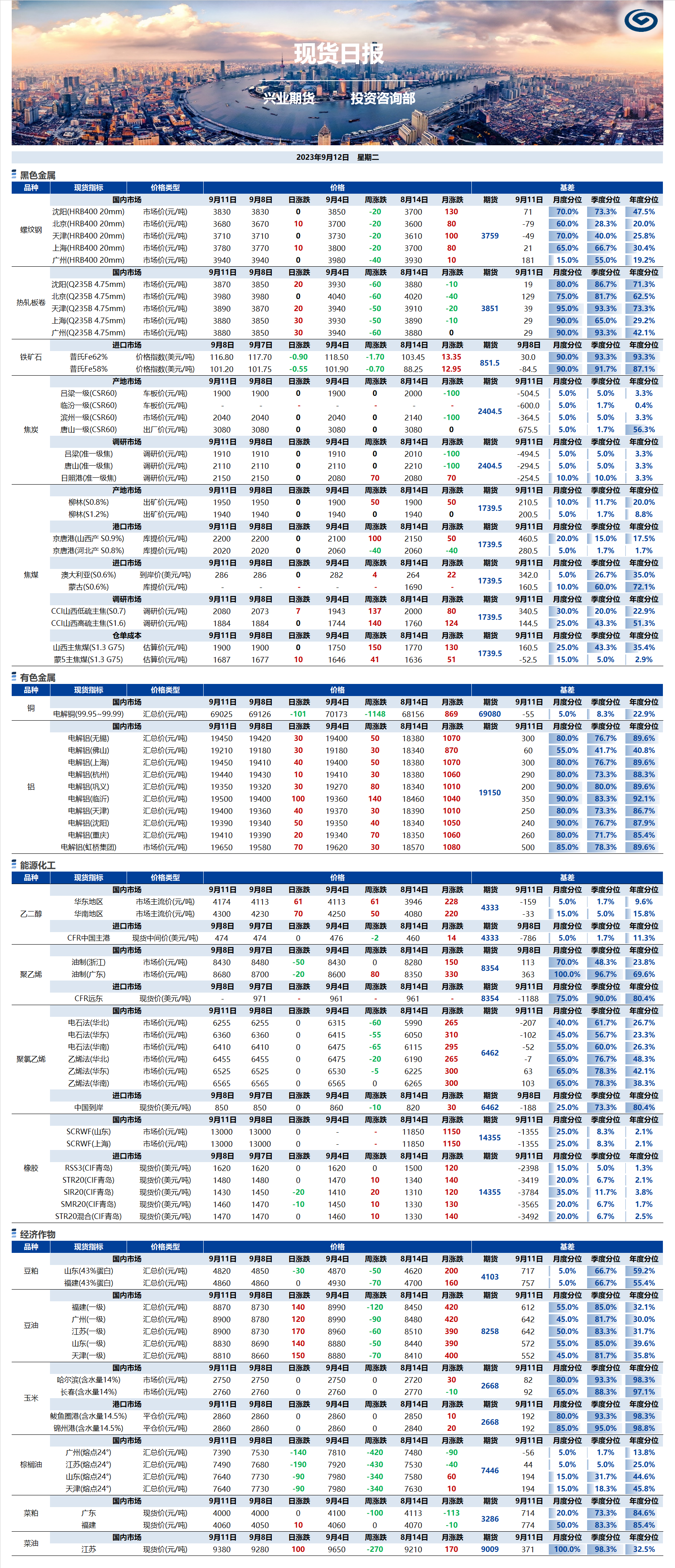興業(yè)期貨現(xiàn)貨日?qǐng)?bào)-2023.09.12.png