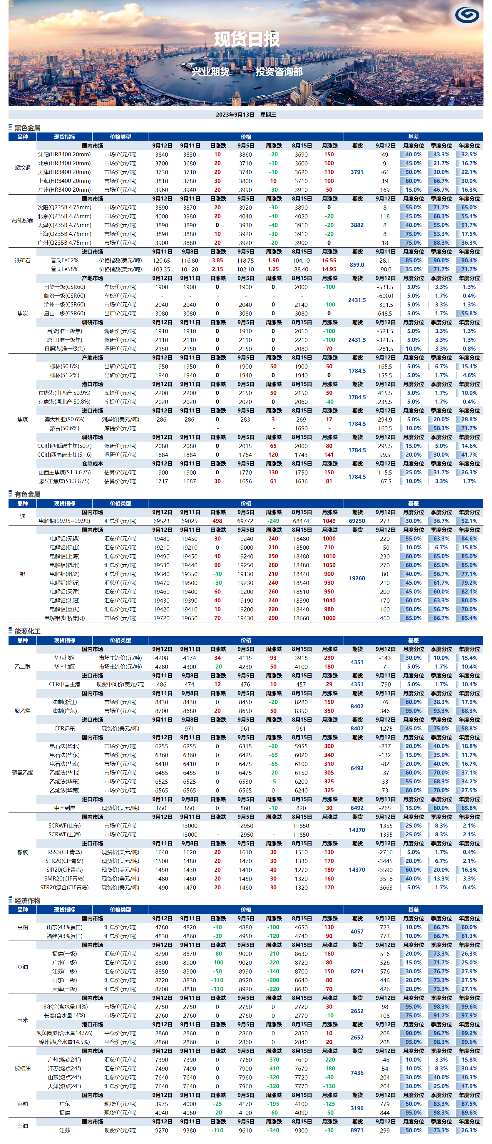 興業(yè)期貨現(xiàn)貨日報-2023.09.13.png