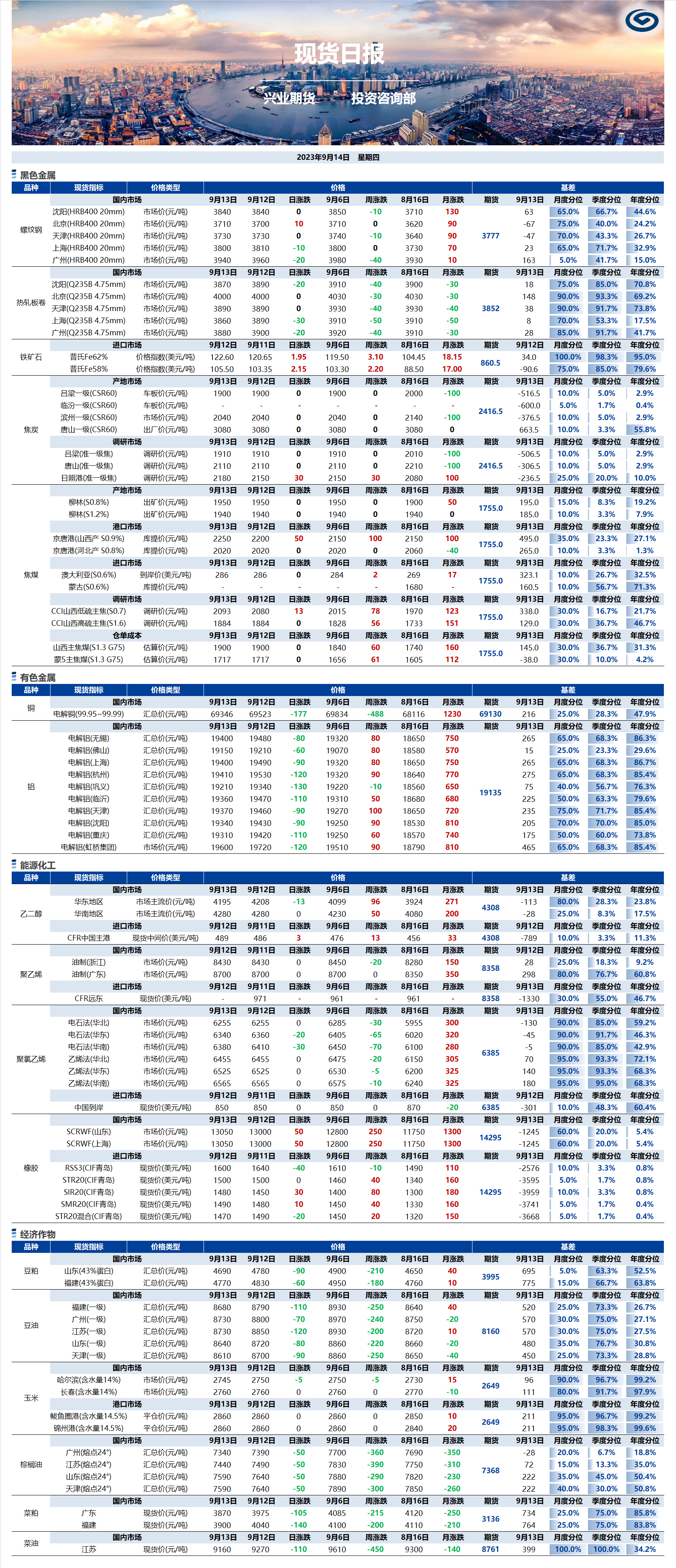 興業(yè)期貨現(xiàn)貨日?qǐng)?bào)-2023.09.14.png
