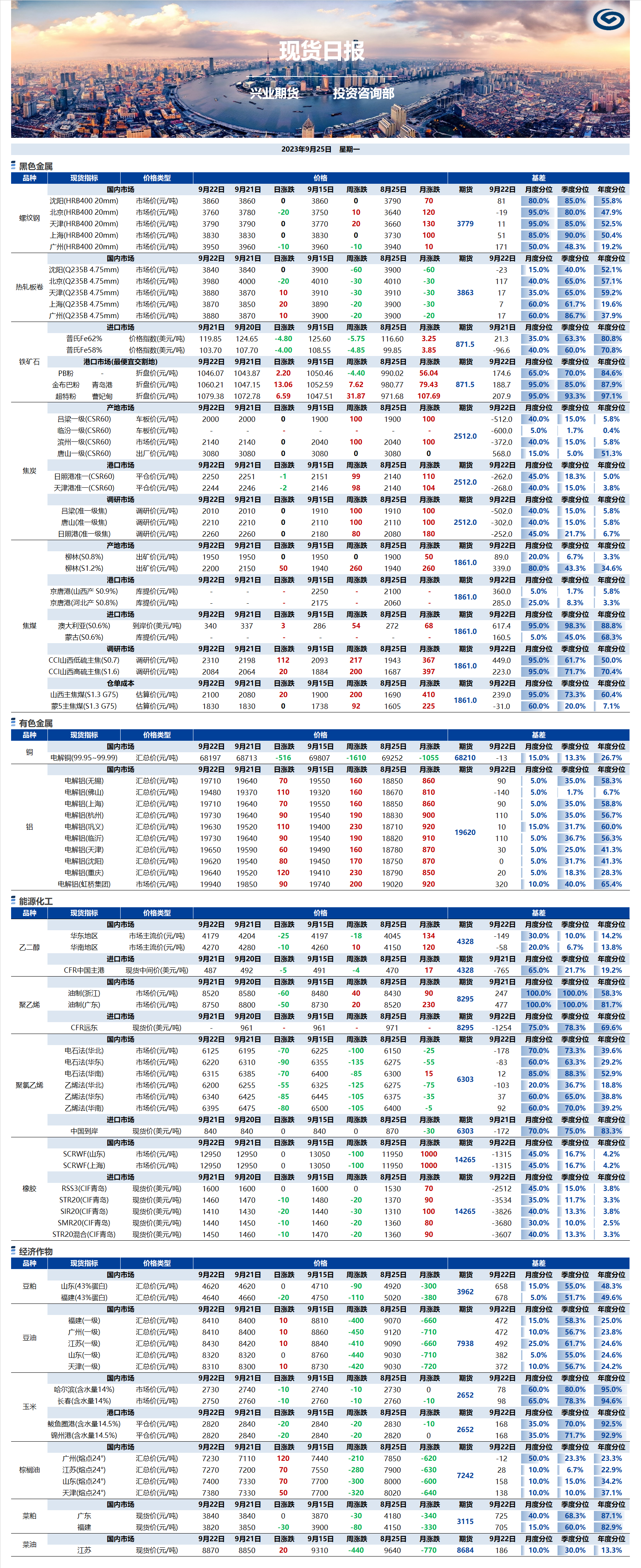興業(yè)期貨現(xiàn)貨日?qǐng)?bào)-2023.09.25.png