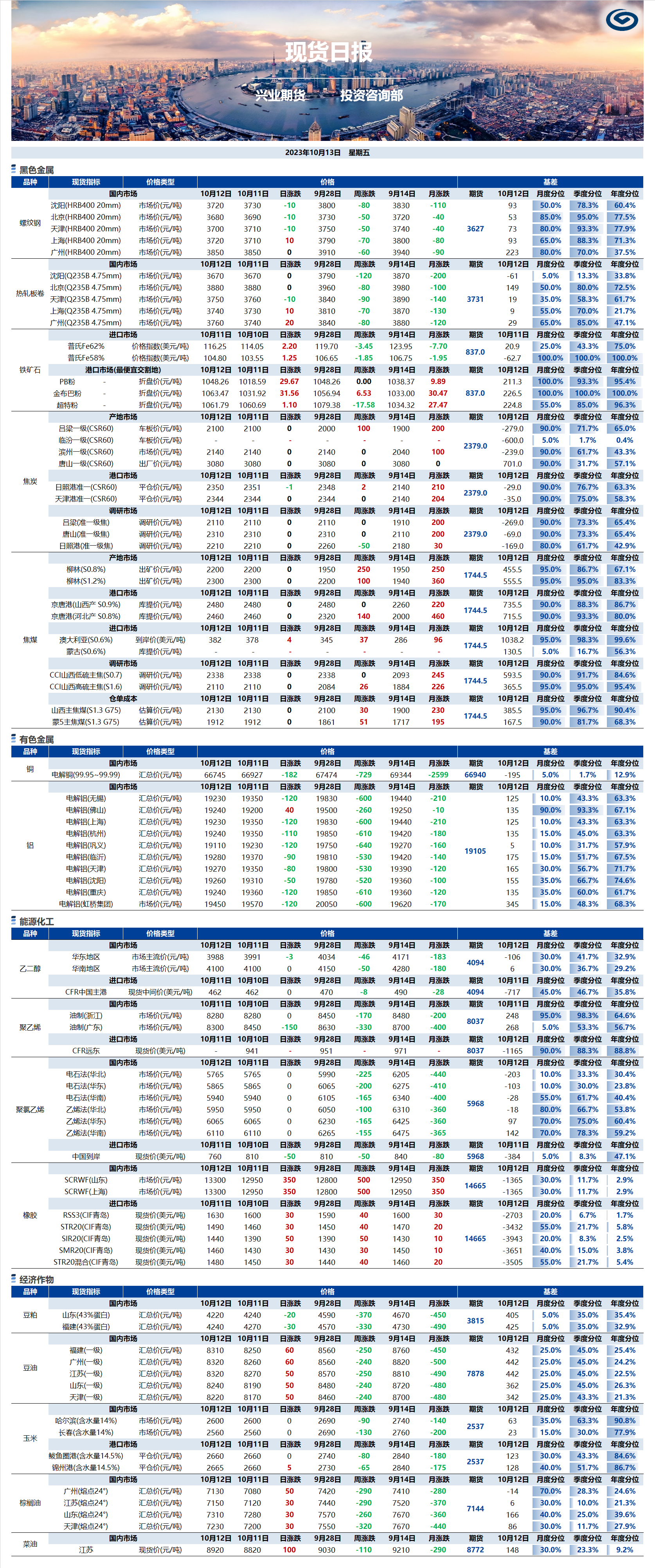 興業(yè)期貨現(xiàn)貨日?qǐng)?bào)-2023.10.13.png