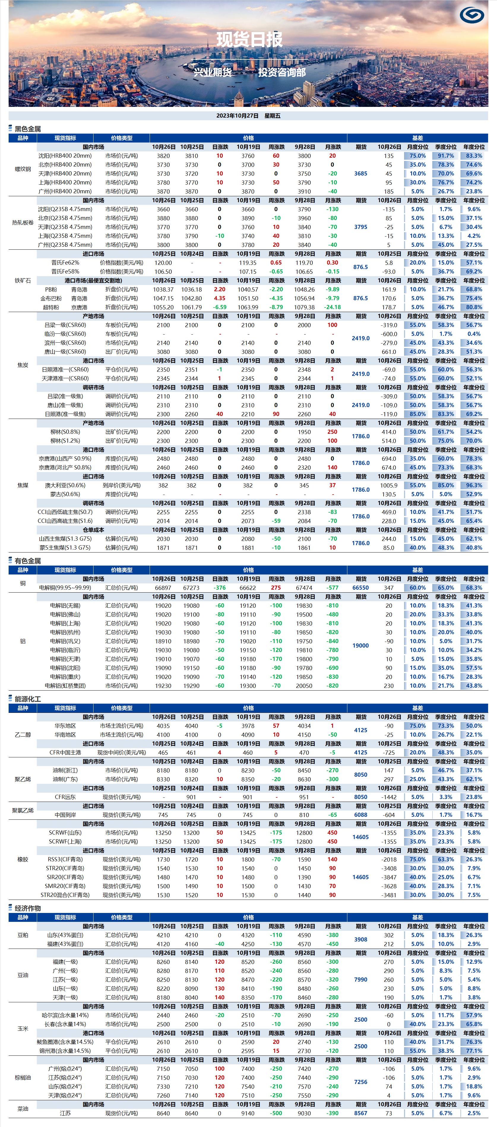 興業(yè)期貨現(xiàn)貨日?qǐng)?bào)-2023.10.27.png