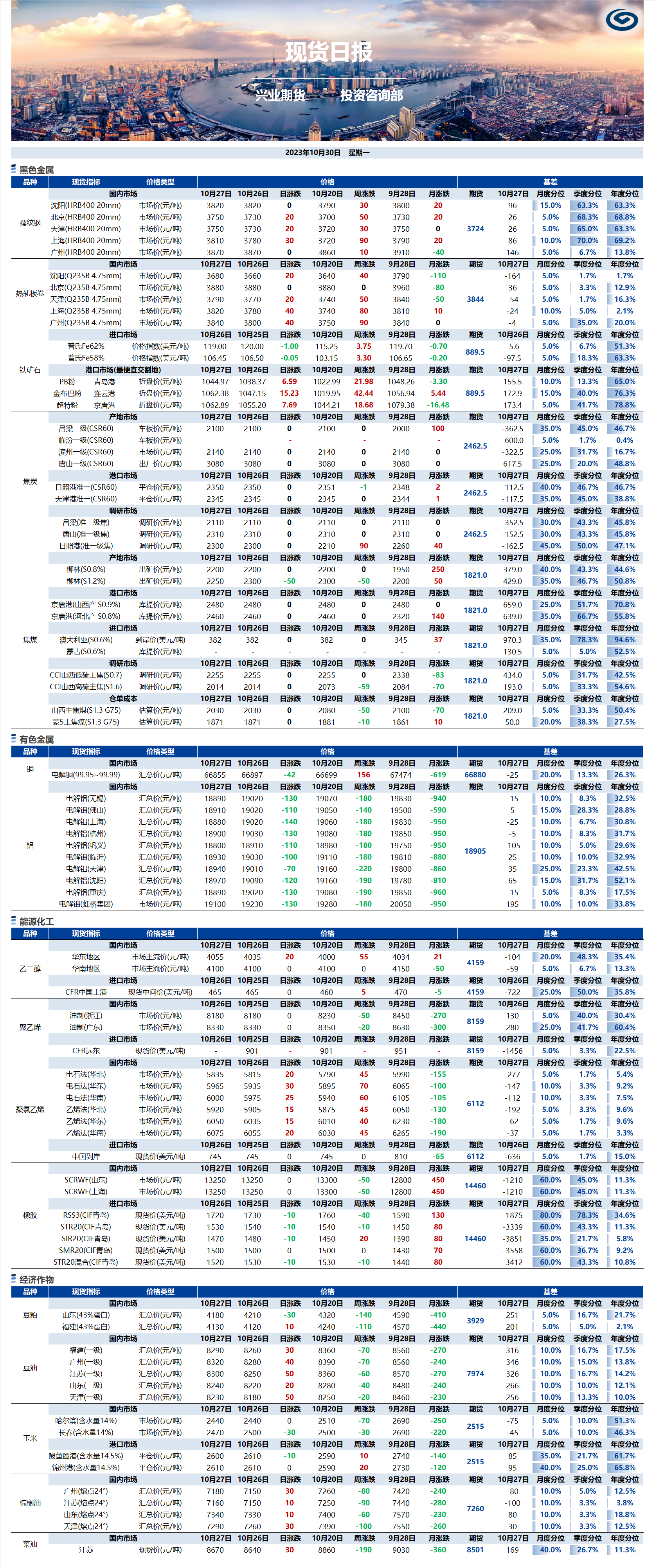 興業(yè)期貨現(xiàn)貨日報-2023.10.30.png