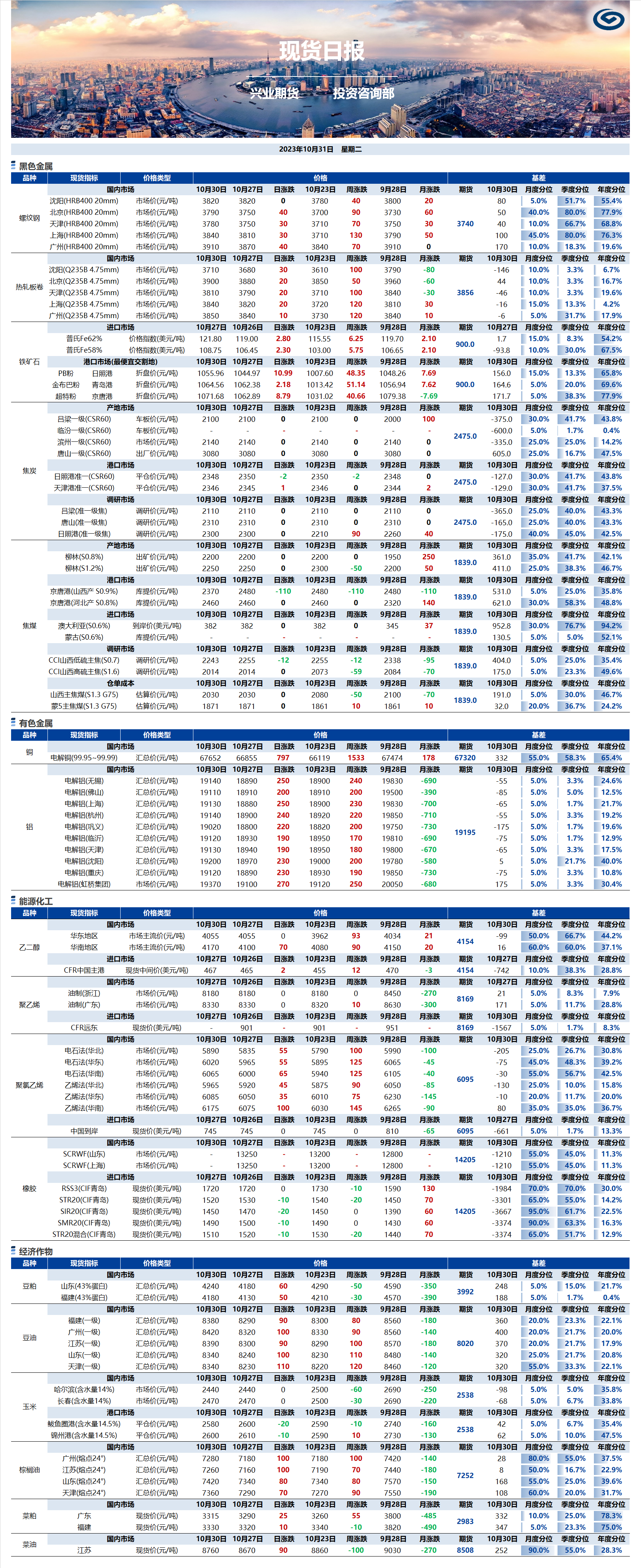 興業(yè)期貨現(xiàn)貨日?qǐng)?bào)-2023.10.31.png