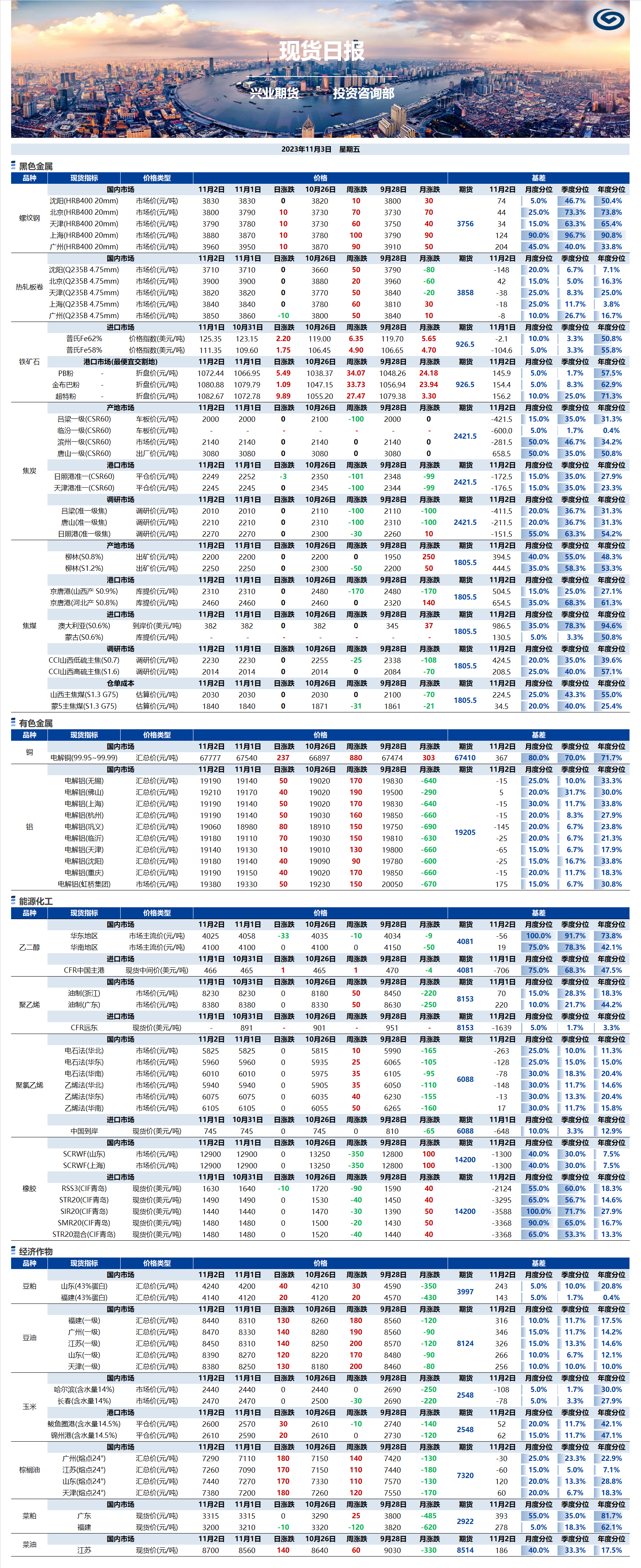 興業(yè)期貨現(xiàn)貨日?qǐng)?bào)-2023.11.03.png