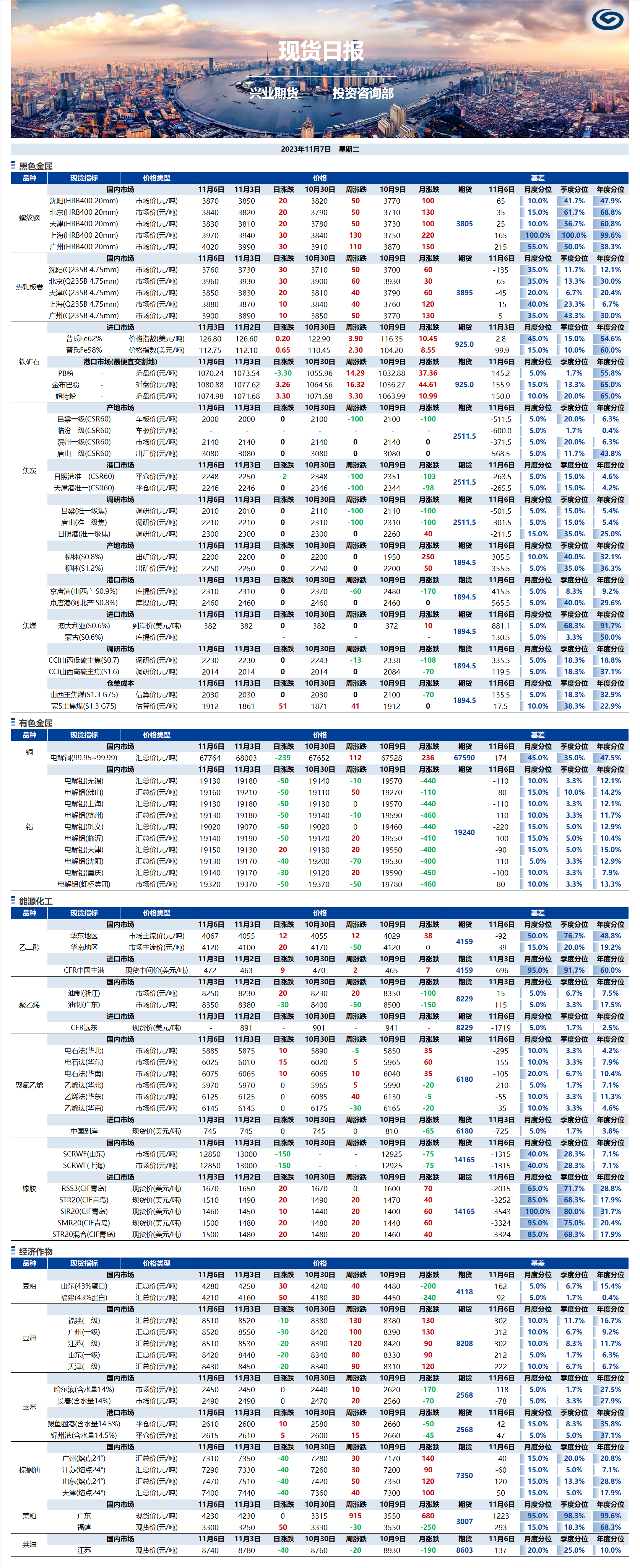 興業(yè)期貨現(xiàn)貨日報(bào)-2023.11.07.png