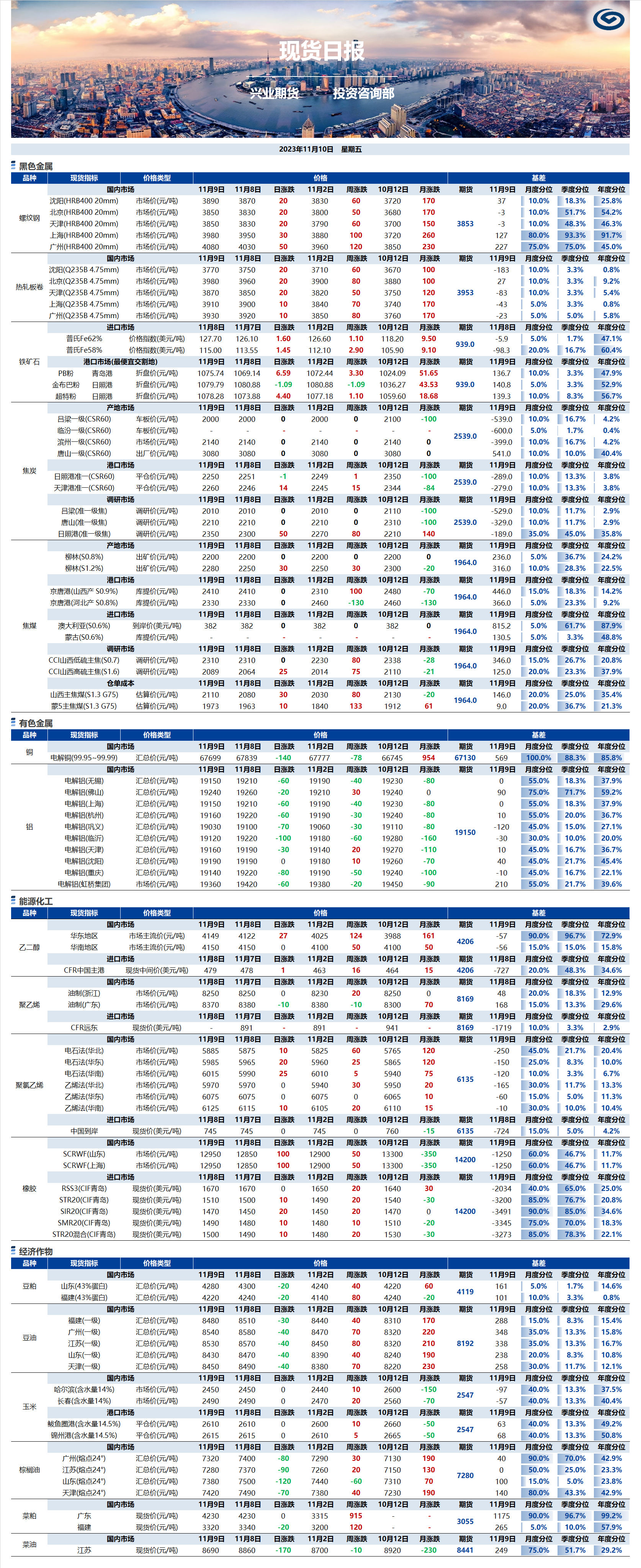 興業(yè)期貨現貨日報-2023.11.10.png