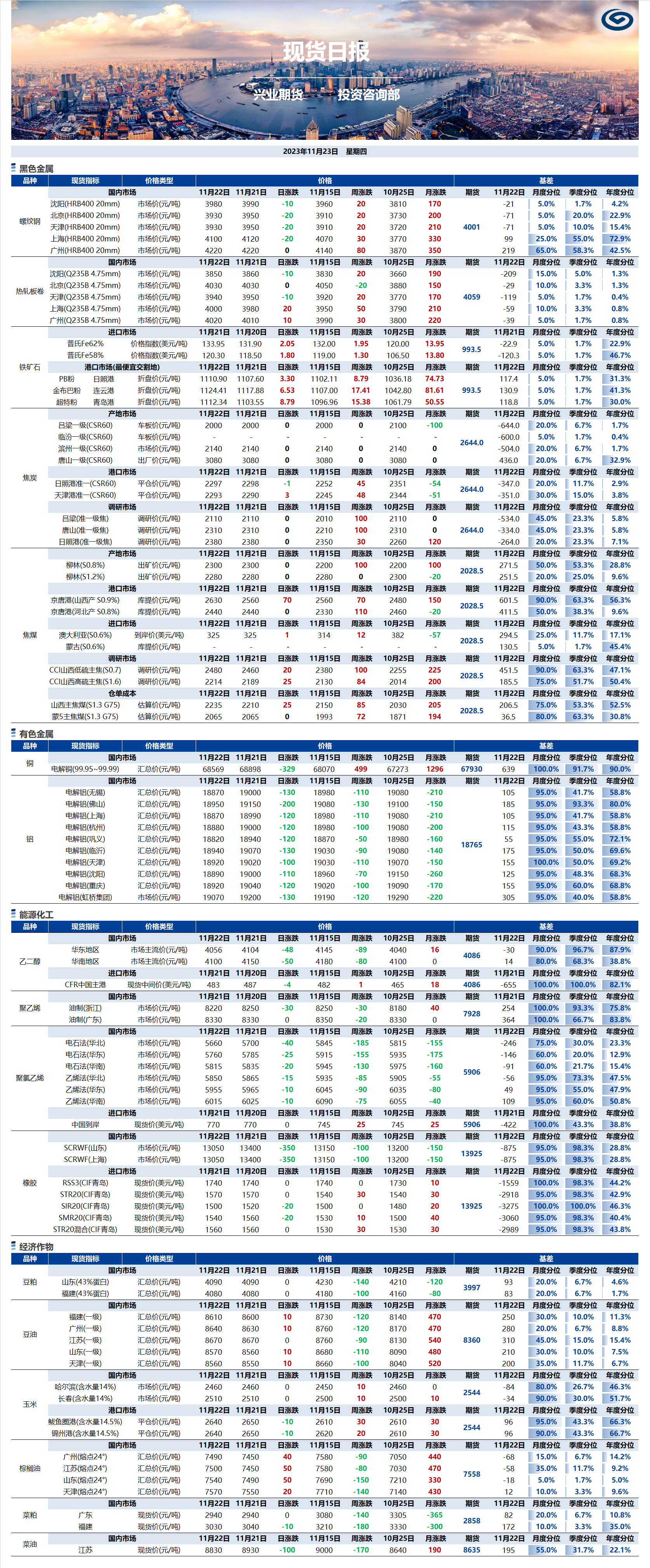 興業(yè)期貨現(xiàn)貨日?qǐng)?bào)-2023.11.23.png