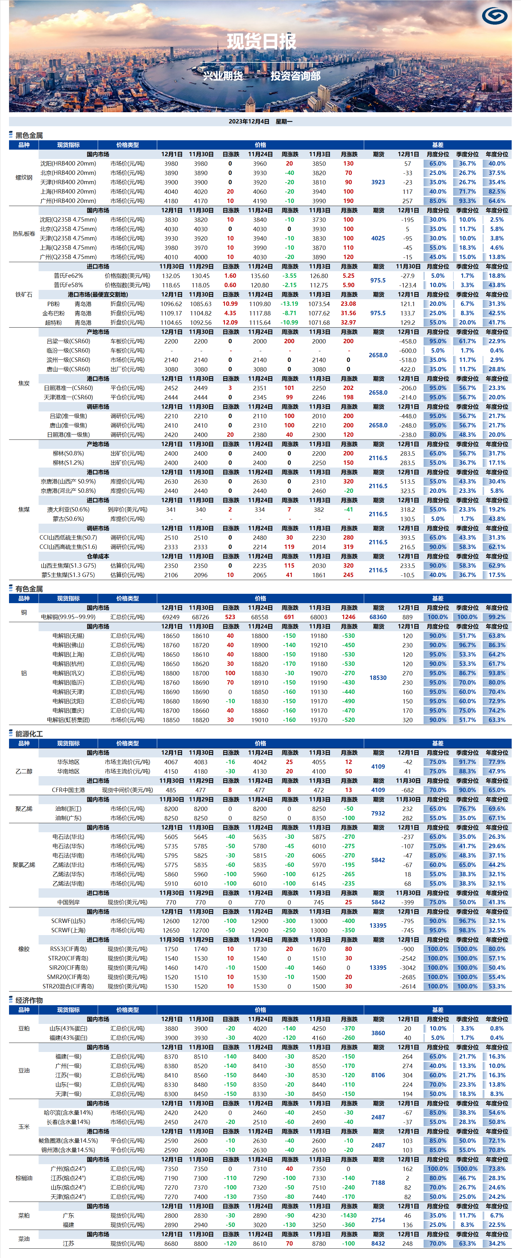 興業(yè)期貨現(xiàn)貨日報-2023.12.04.png