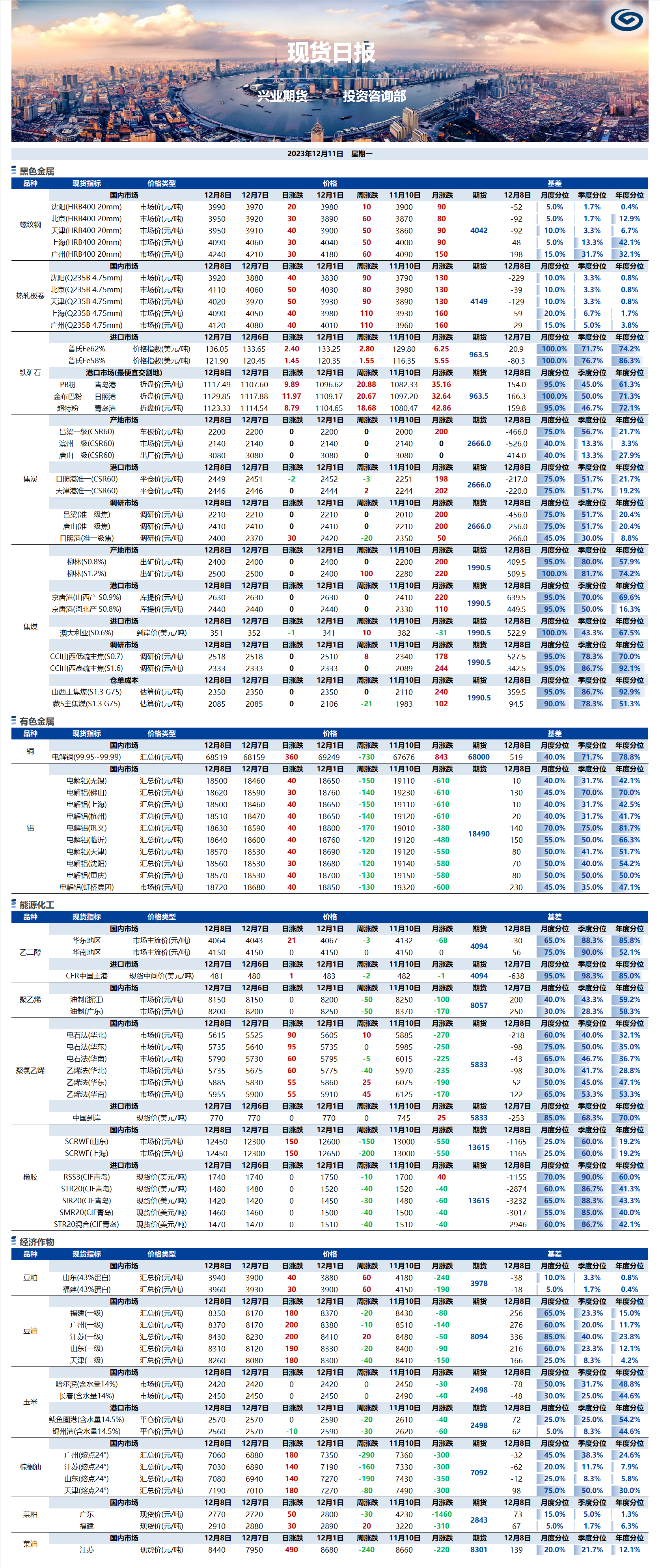 興業(yè)期貨現(xiàn)貨日?qǐng)?bào)-2023.12.11.png