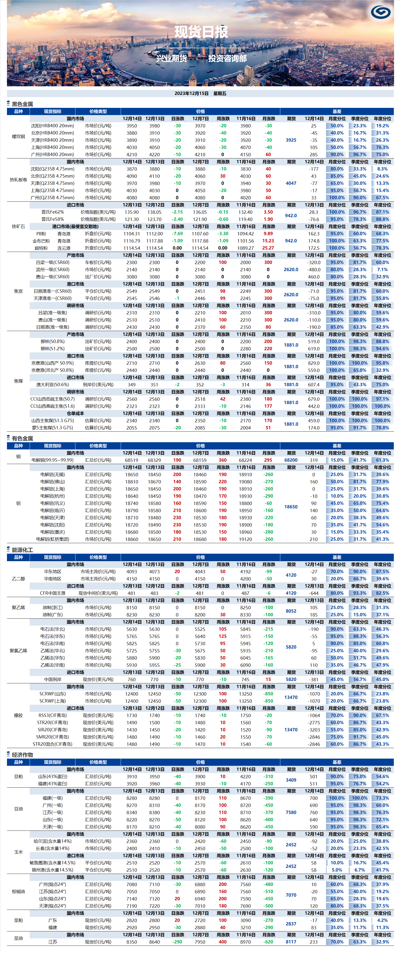 興業(yè)期貨現(xiàn)貨日?qǐng)?bào)-2023.12.15.png