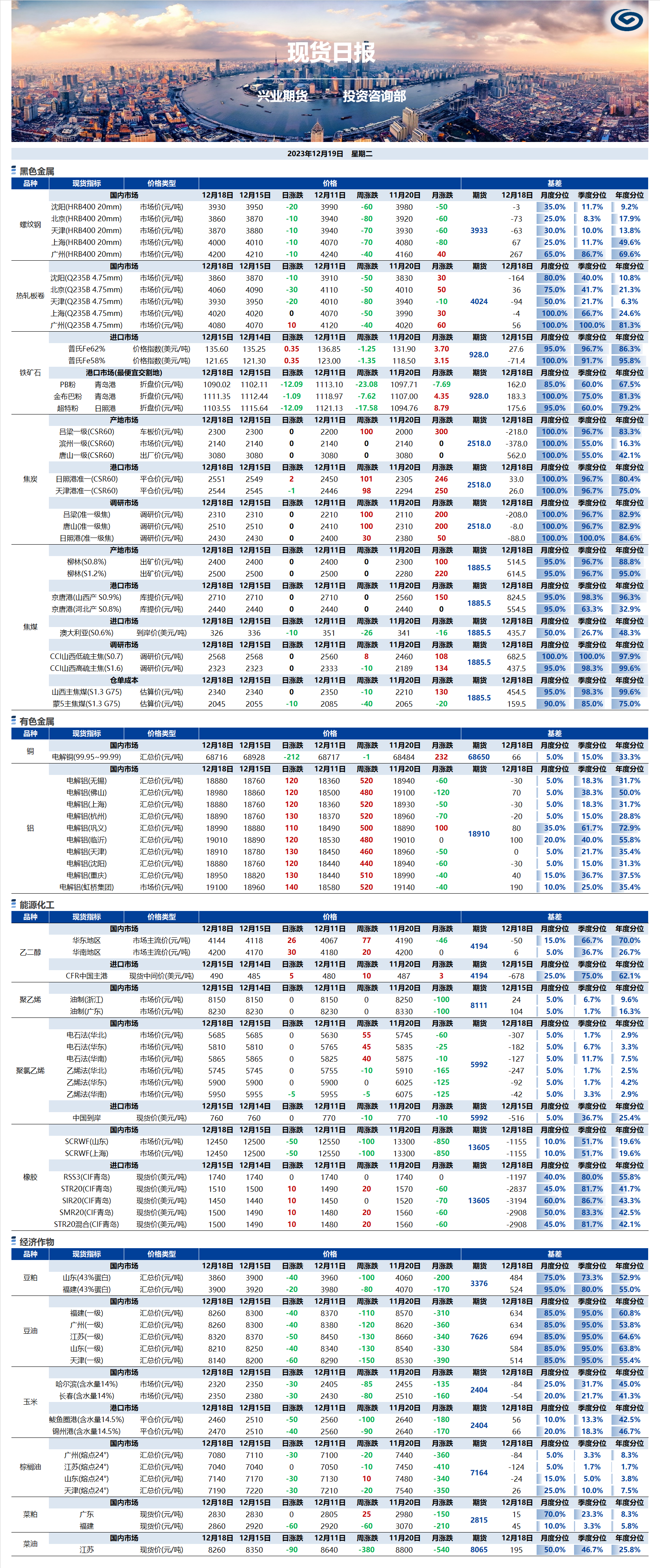 興業(yè)期貨現(xiàn)貨日?qǐng)?bào)-2023.12.19.png