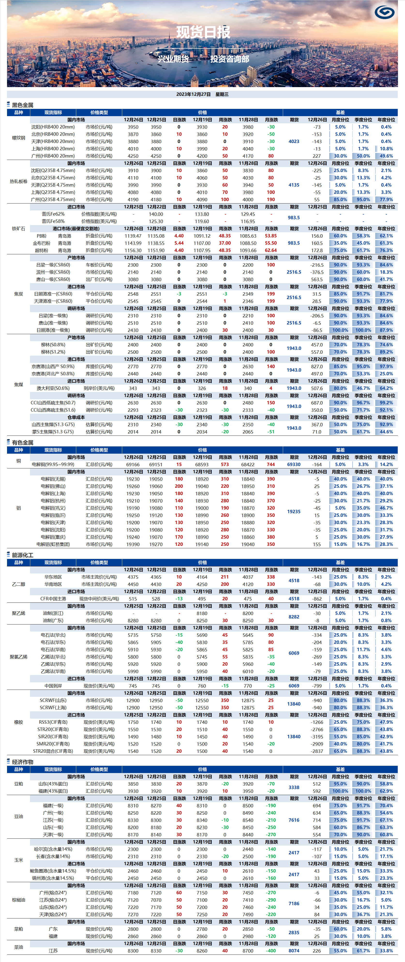 興業(yè)期貨現(xiàn)貨日報-2023.12.27.png