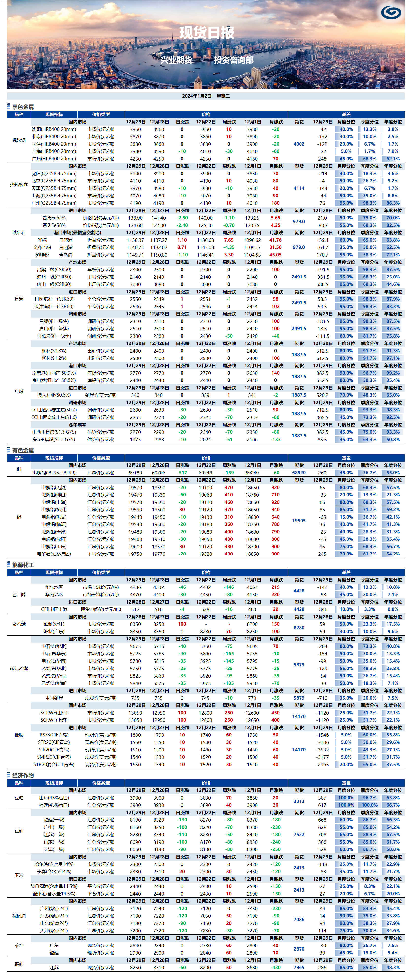 興業(yè)期貨現貨日報-2024.01.02.png