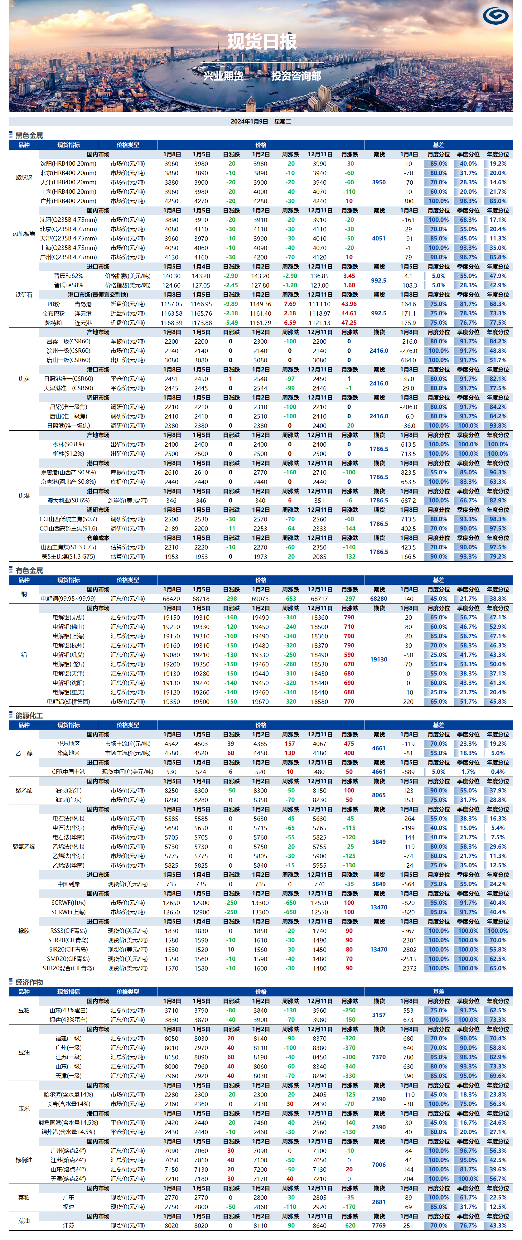 興業(yè)期貨現(xiàn)貨日報-2024.01.09.png