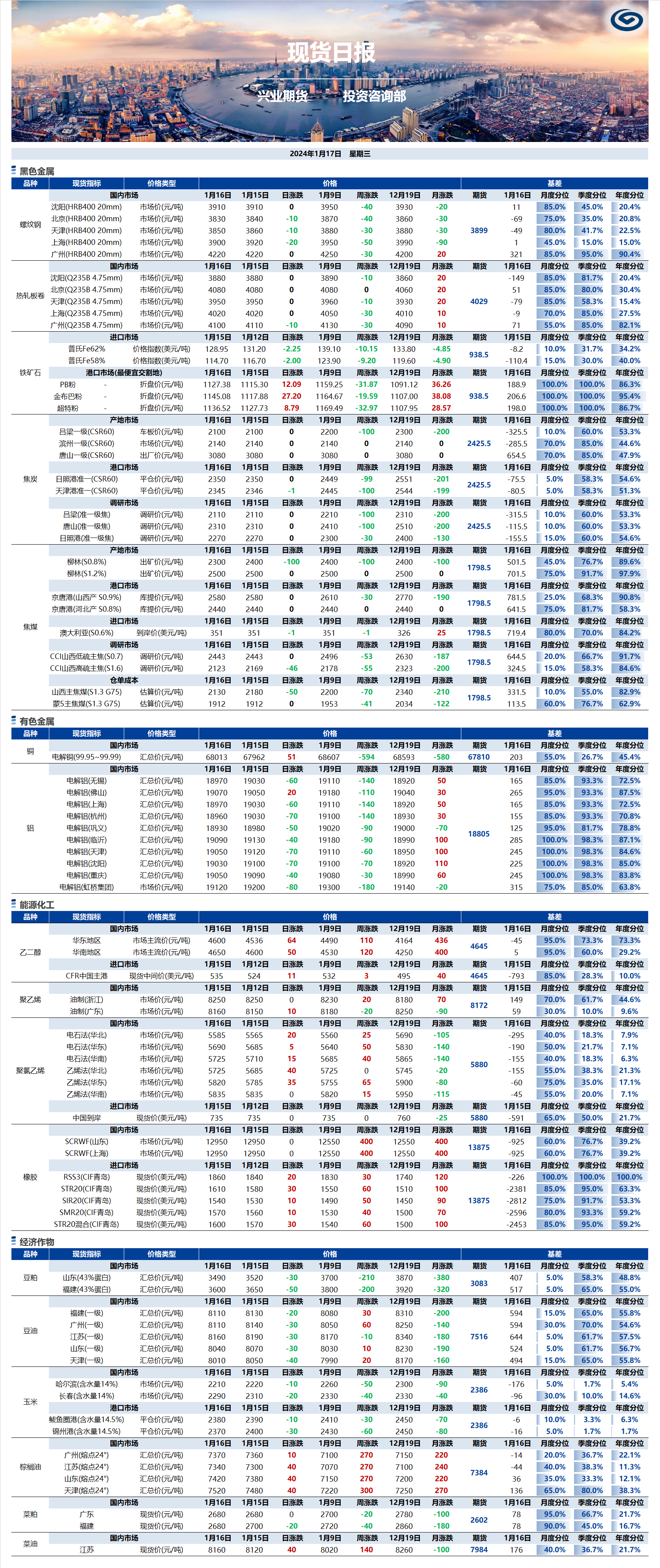 興業(yè)期貨現(xiàn)貨日報(bào)-2024.01.17.png
