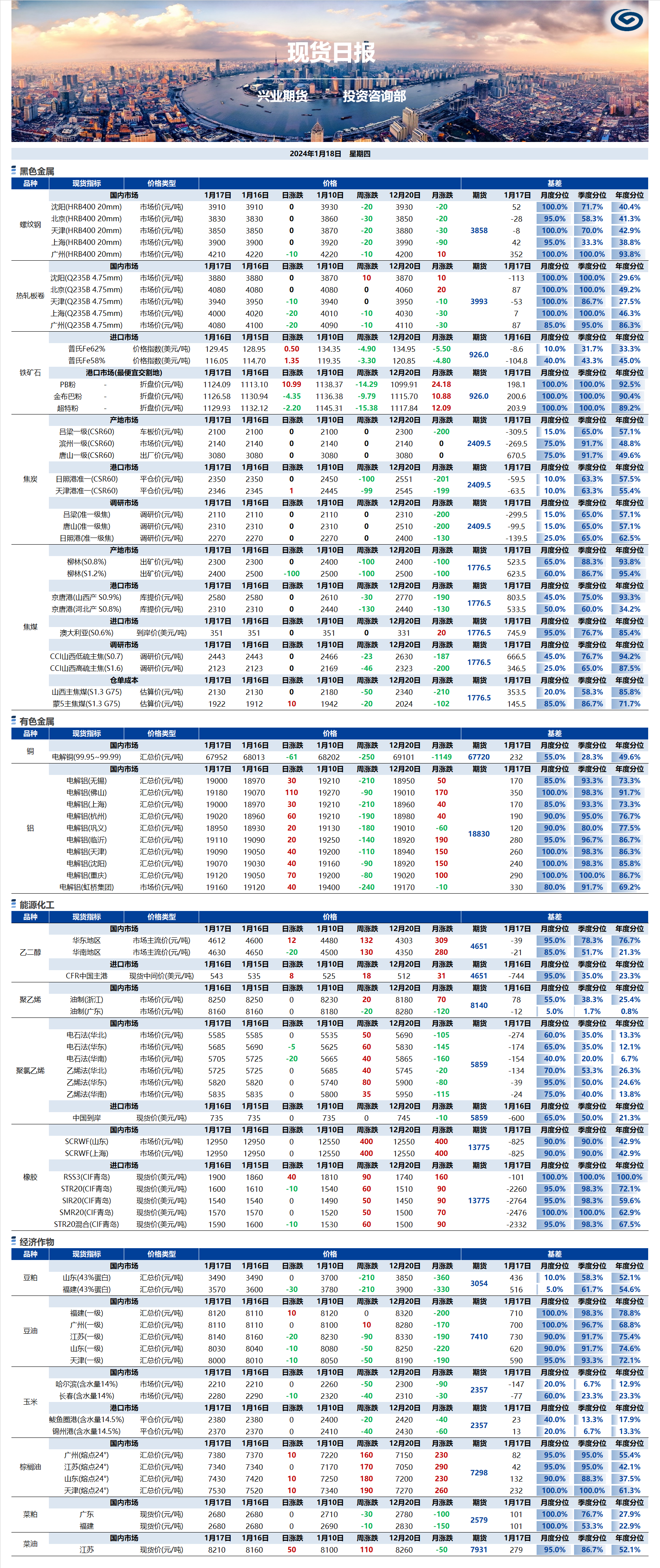 興業(yè)期貨現(xiàn)貨日報-2024.01.18.png